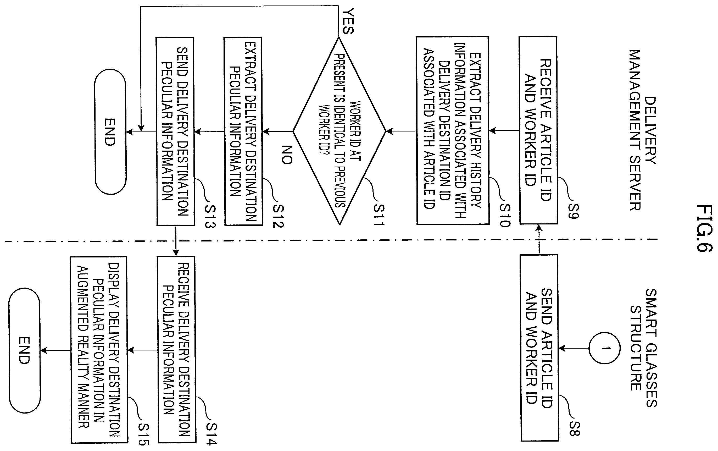 Patent US12367446 Figure 6 – Information processing system, delivery management method, wearable device, information processing method, and non-transitory computer readable recording medium storing information processing program