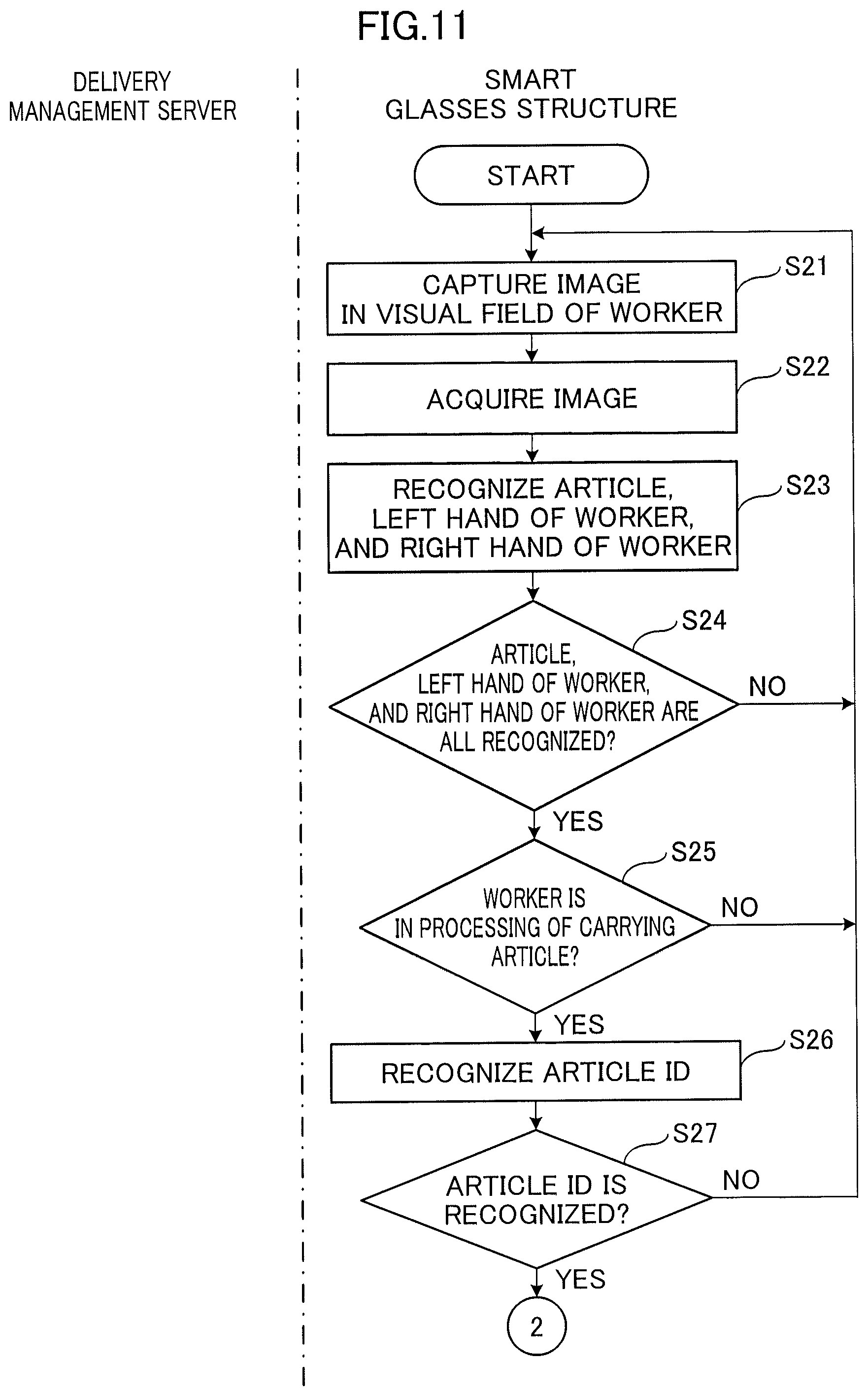 Patent US12367446 Figure 11 – Information processing system, delivery management method, wearable device, information processing method, and non-transitory computer readable recording medium storing information processing program