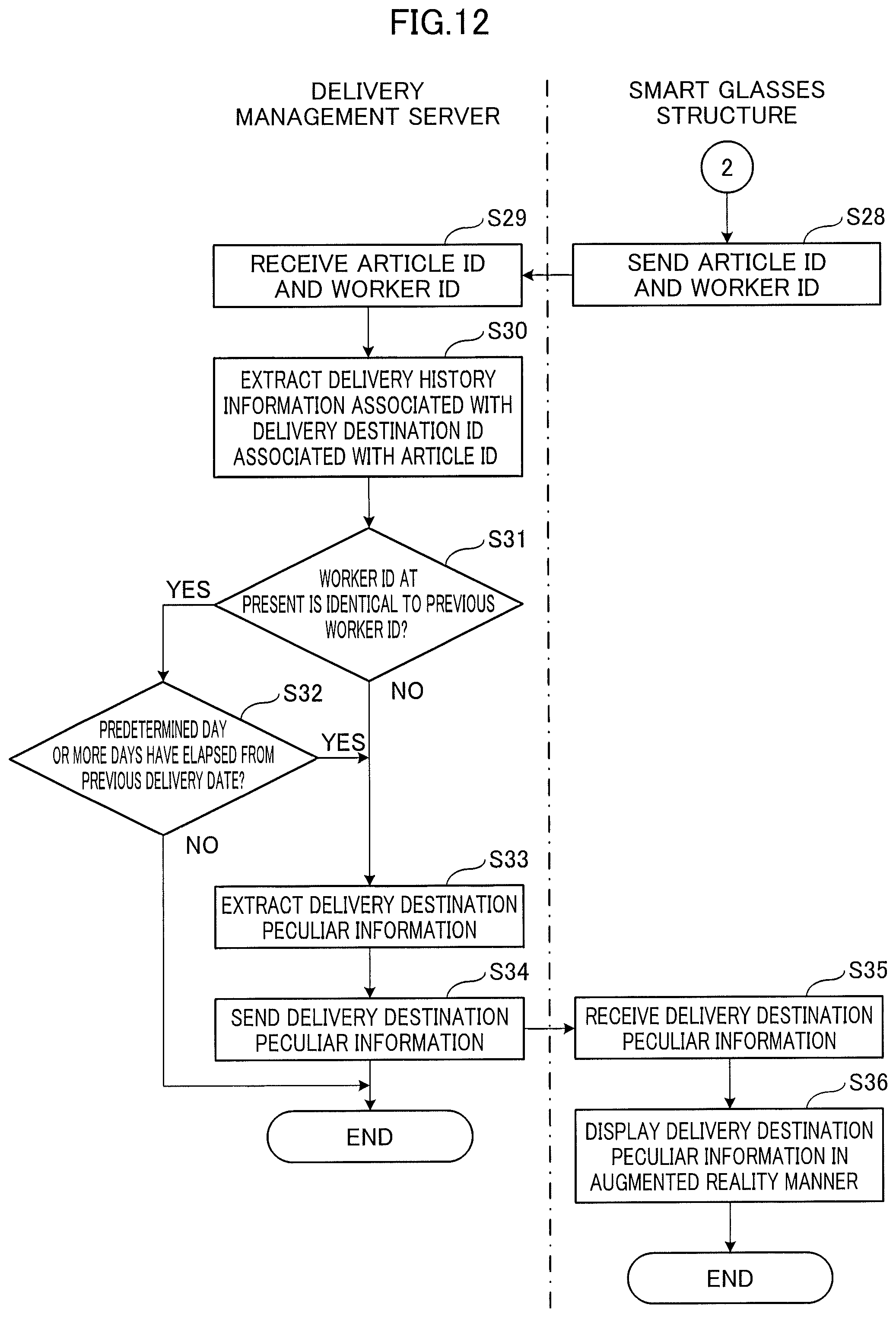 Patent US12367446 Figure 12 – Information processing system, delivery management method, wearable device, information processing method, and non-transitory computer readable recording medium storing information processing program