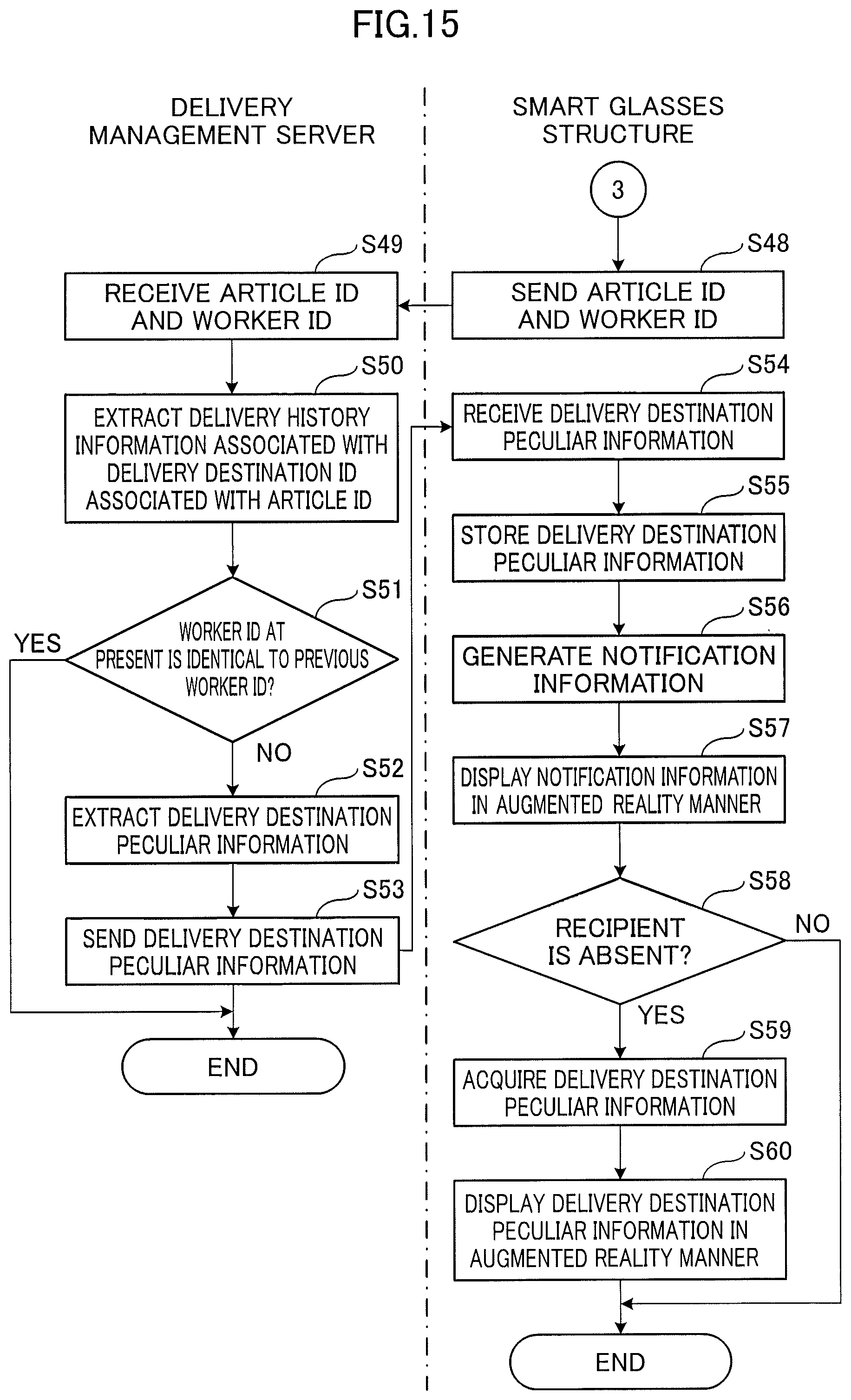 Patent US12367446 Figure 15 – Information processing system, delivery management method, wearable device, information processing method, and non-transitory computer readable recording medium storing information processing program