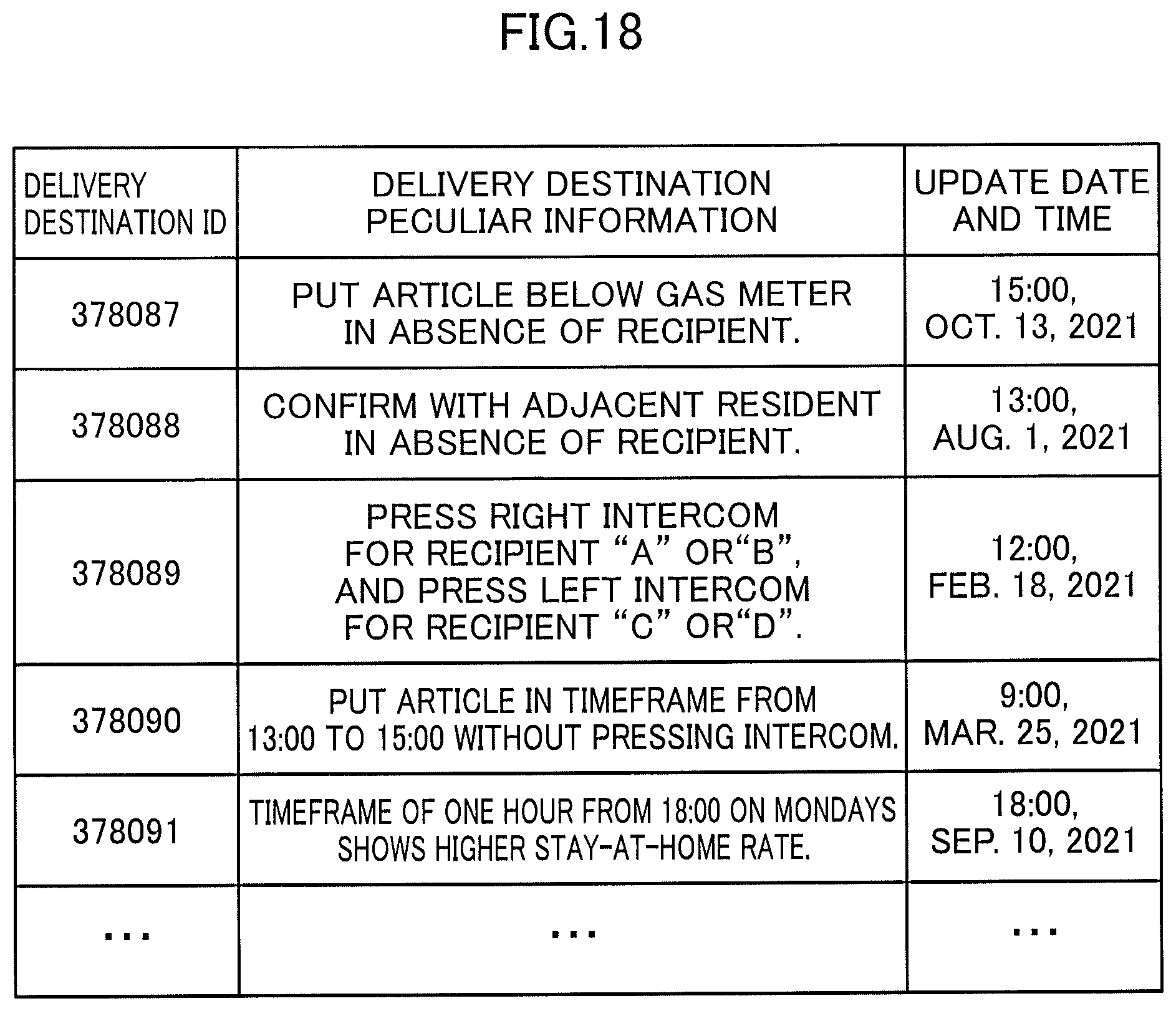Patent US12367446 Figure 18 – Information processing system, delivery management method, wearable device, information processing method, and non-transitory computer readable recording medium storing information processing program