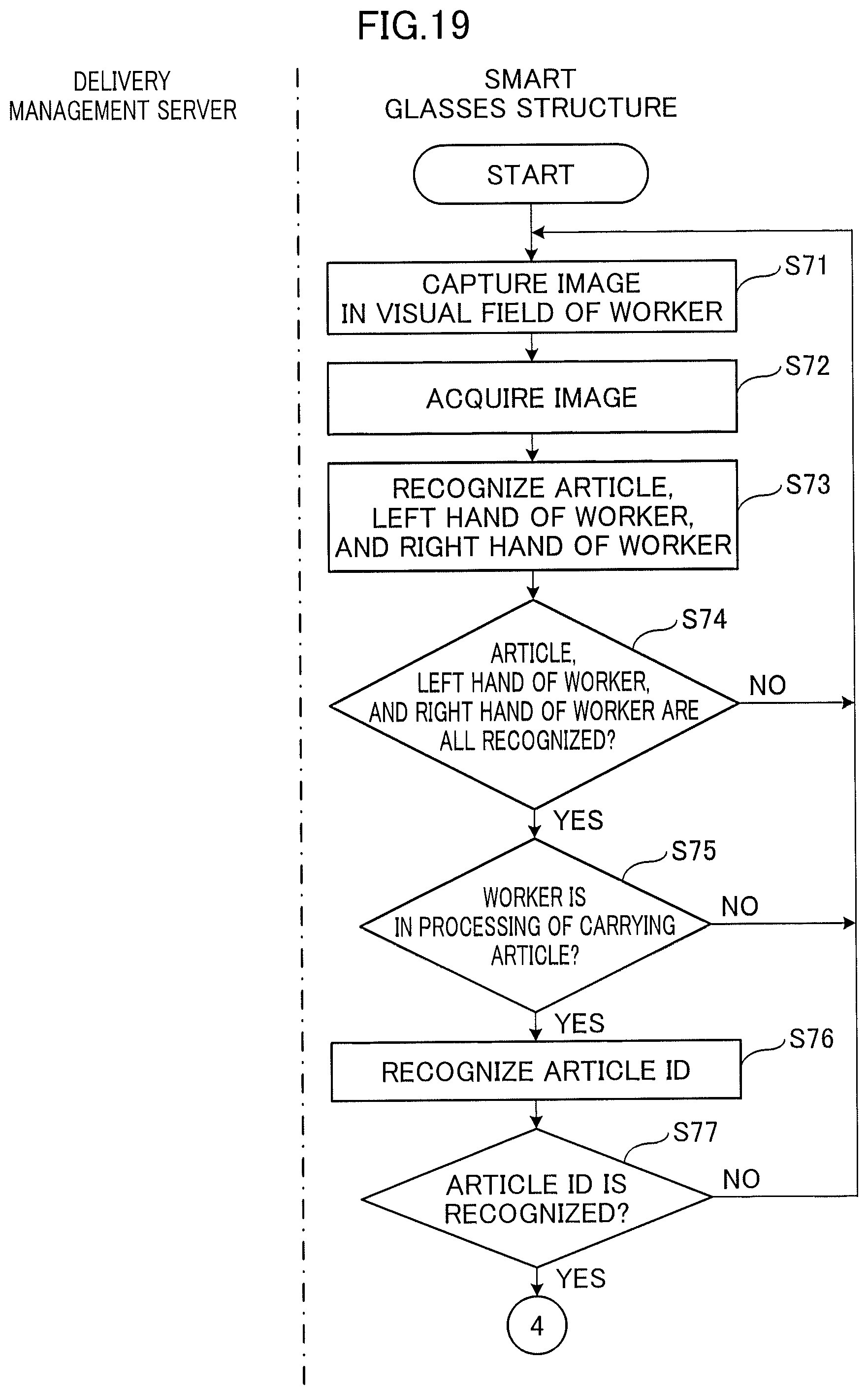 Patent US12367446 Figure 19 – Information processing system, delivery management method, wearable device, information processing method, and non-transitory computer readable recording medium storing information processing program