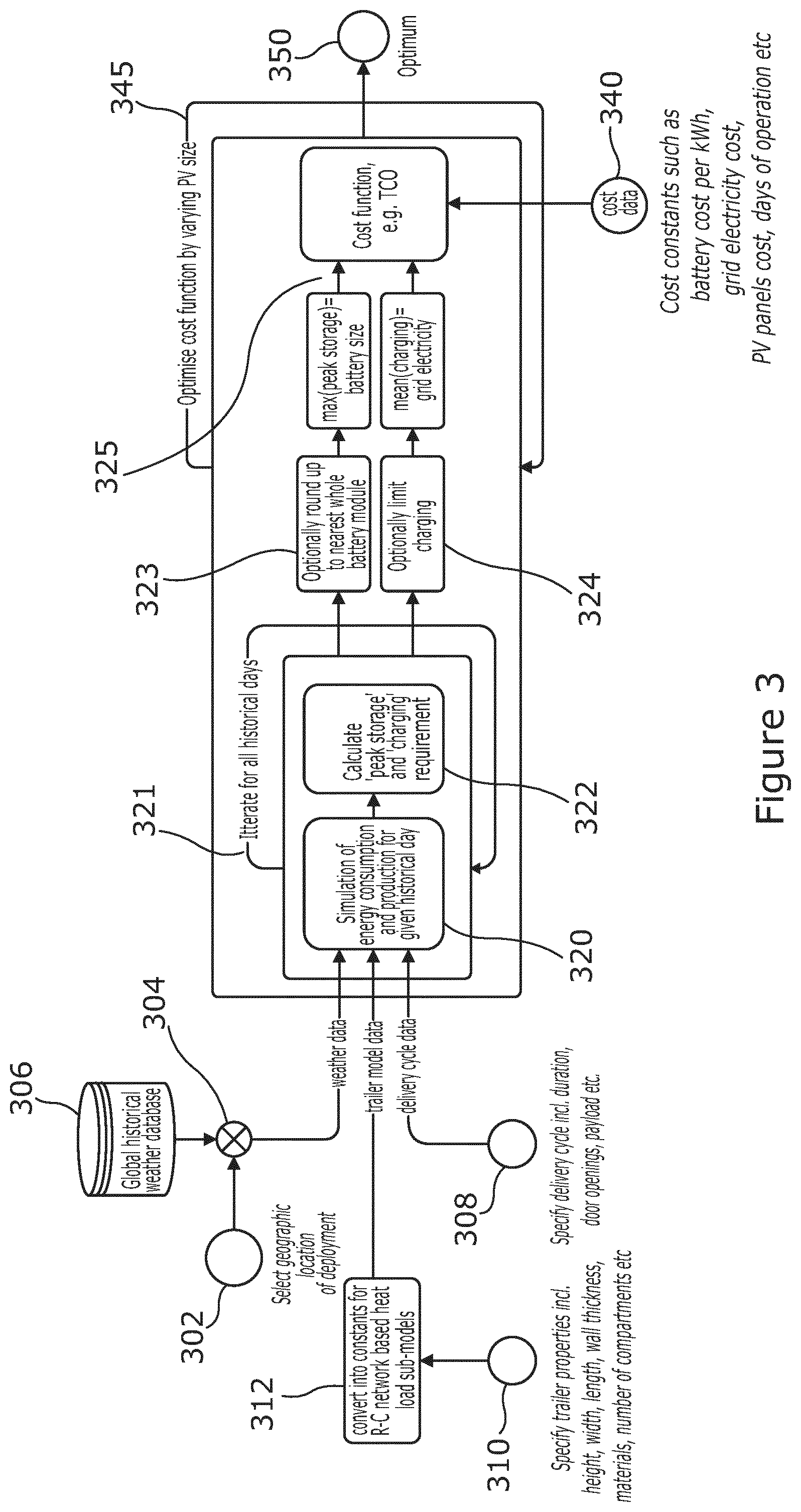 Patent US12367447 Figure 3 – Determining battery or solar panel capacity for an electric refrigeration unit