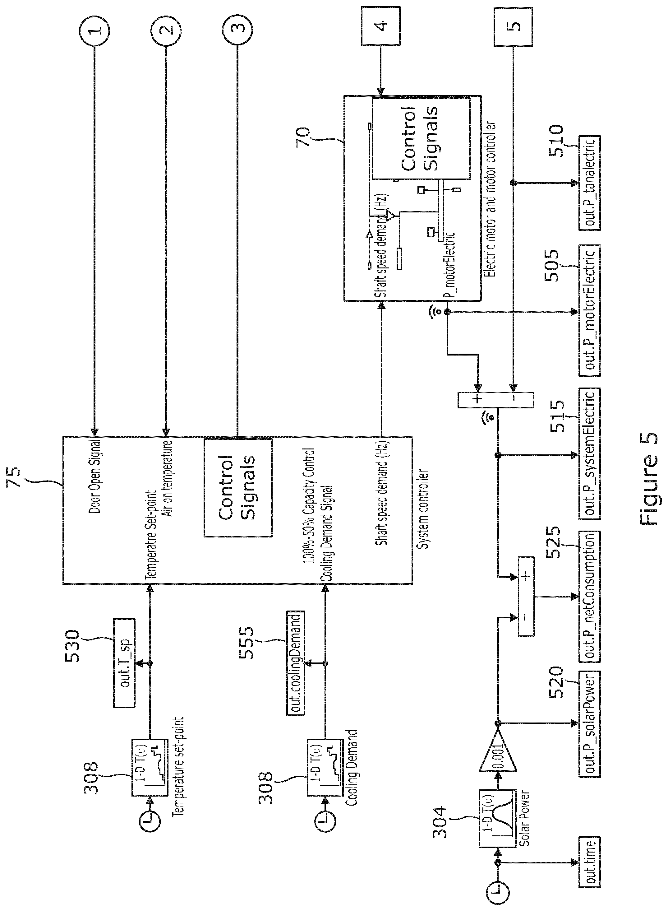 Patent US12367447 Figure 5 – Determining battery or solar panel capacity for an electric refrigeration unit