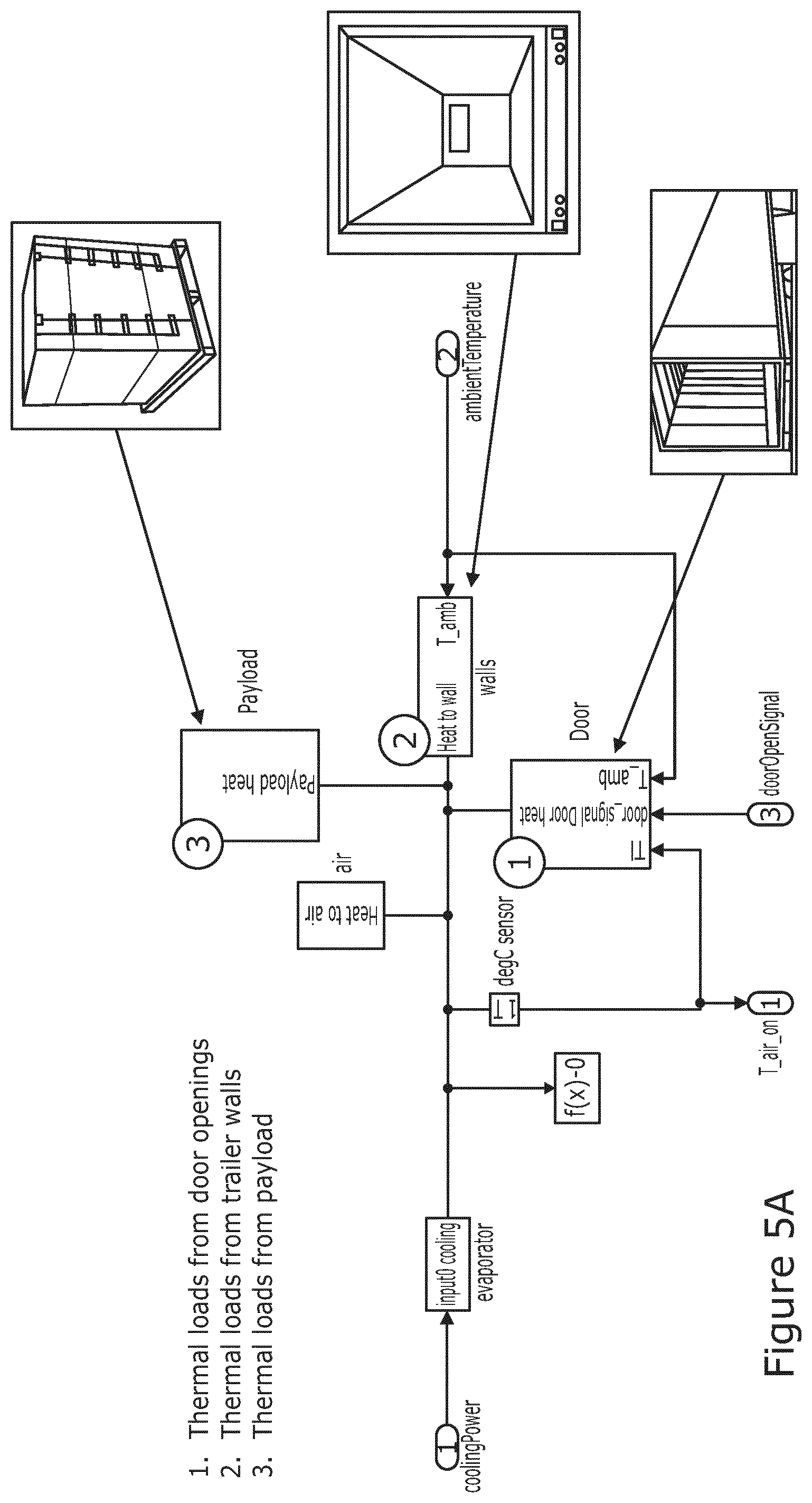 Patent US12367447 Figure 7 – Determining battery or solar panel capacity for an electric refrigeration unit