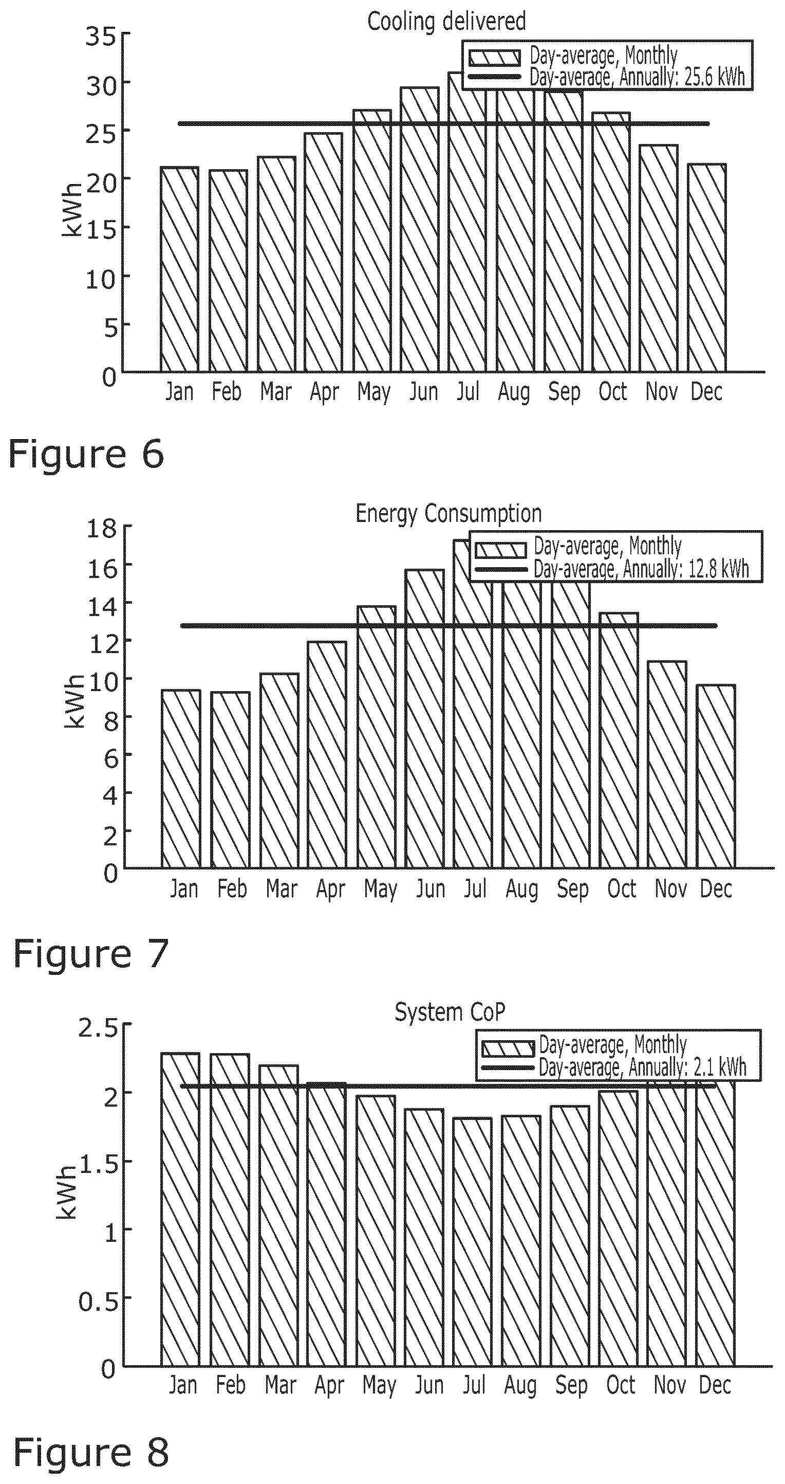 Patent US12367447 Figure 8 – Determining battery or solar panel capacity for an electric refrigeration unit