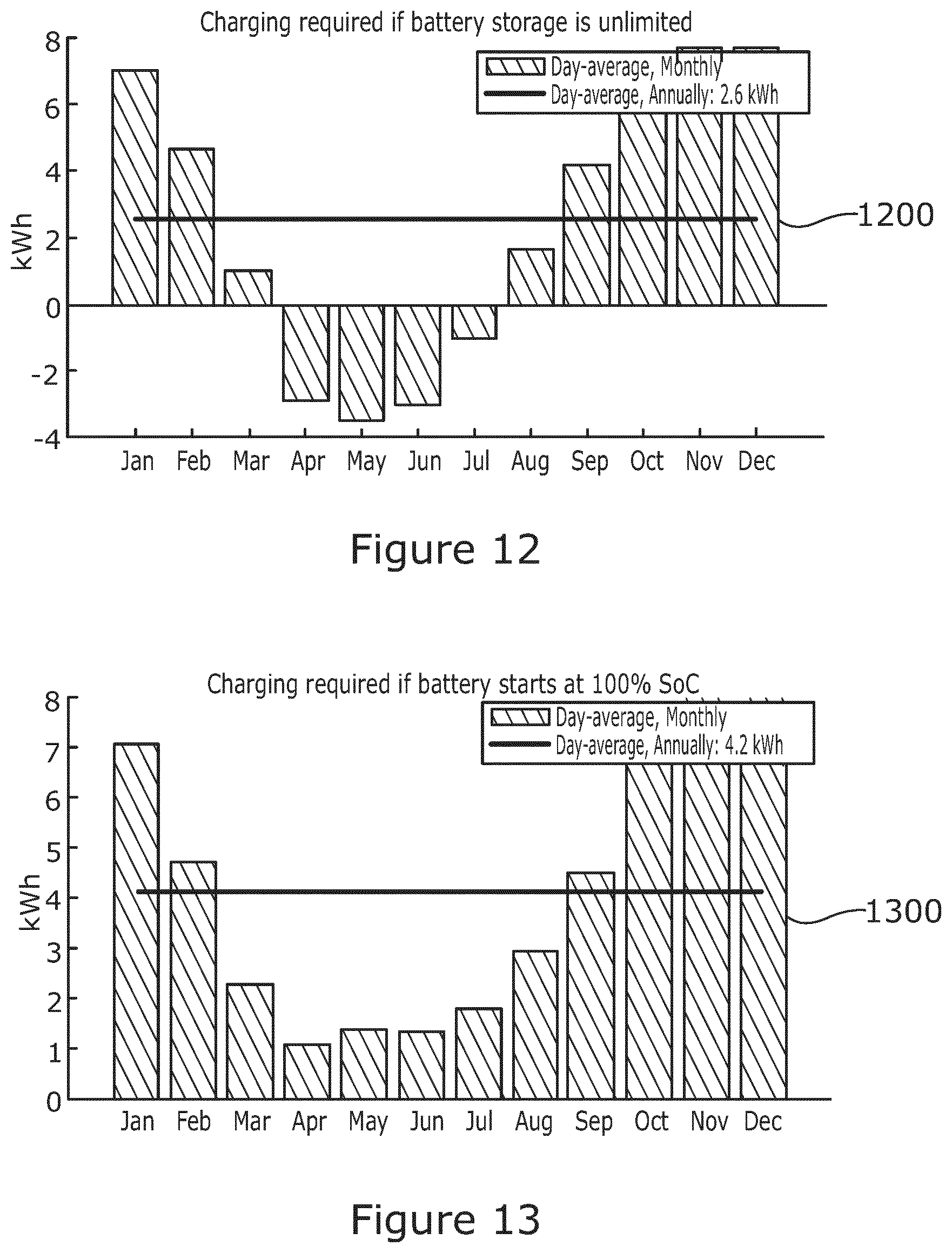 Patent US12367447 Figure 10 – Determining battery or solar panel capacity for an electric refrigeration unit