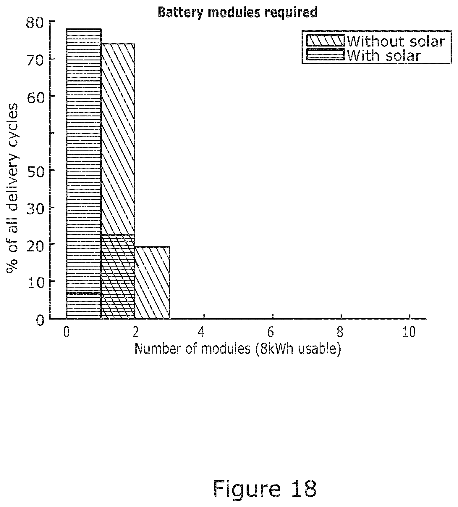 Patent US12367447 Figure 13 – Determining battery or solar panel capacity for an electric refrigeration unit