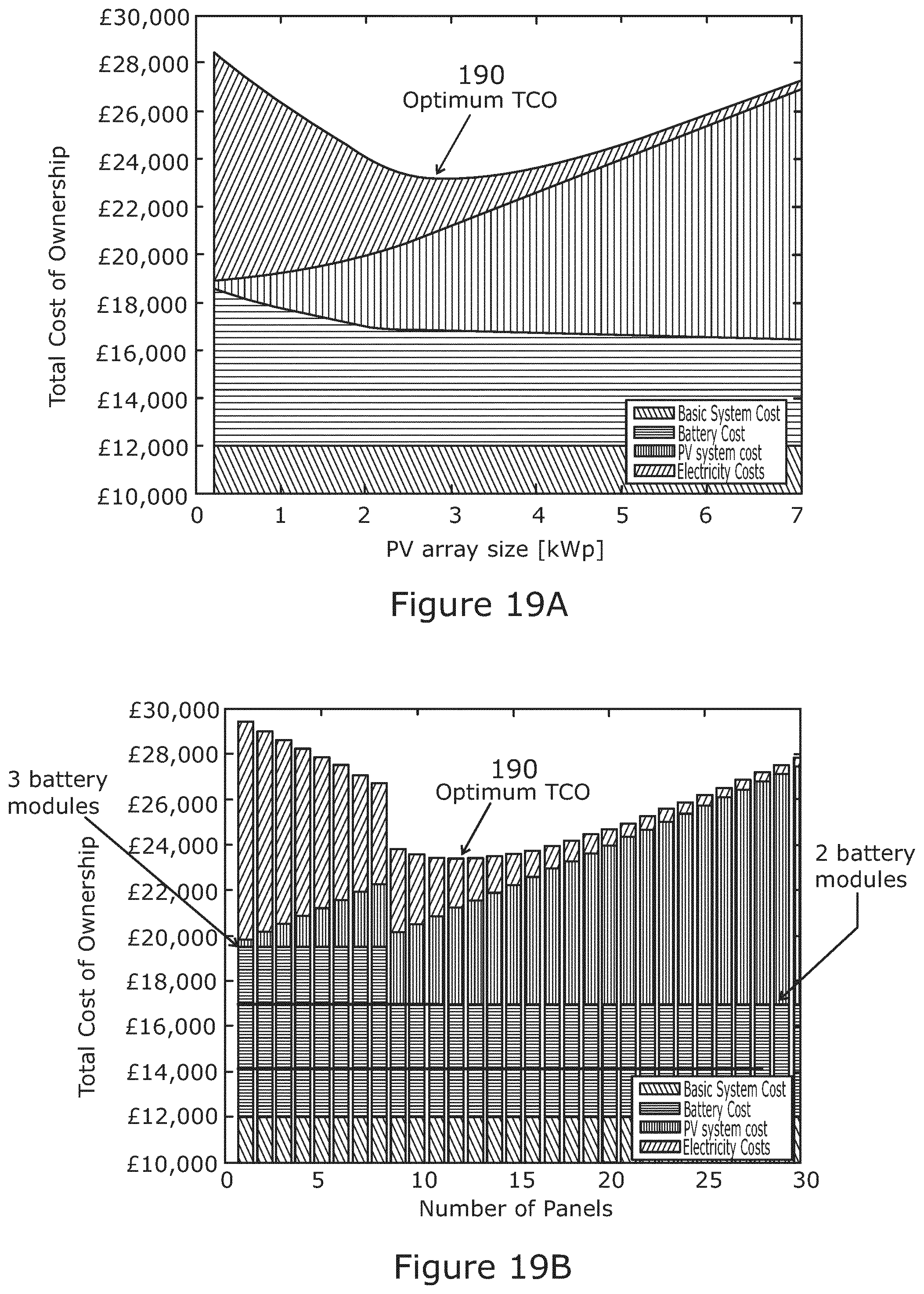 Patent US12367447 Figure 14 – Determining battery or solar panel capacity for an electric refrigeration unit