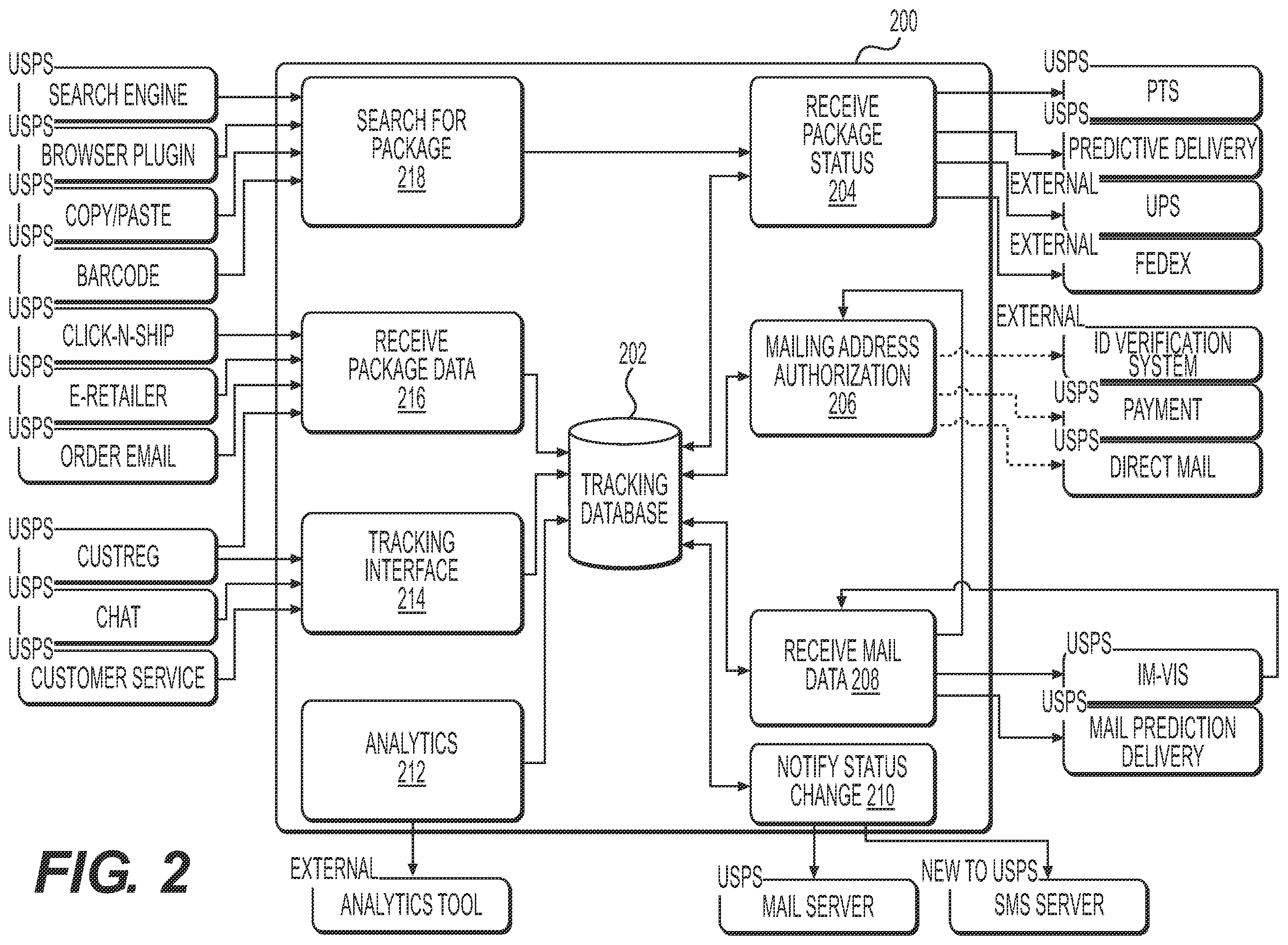 Patent US12367448 Figure 2 – Systems and methods for creating and using a hybrid-digital mailbox
