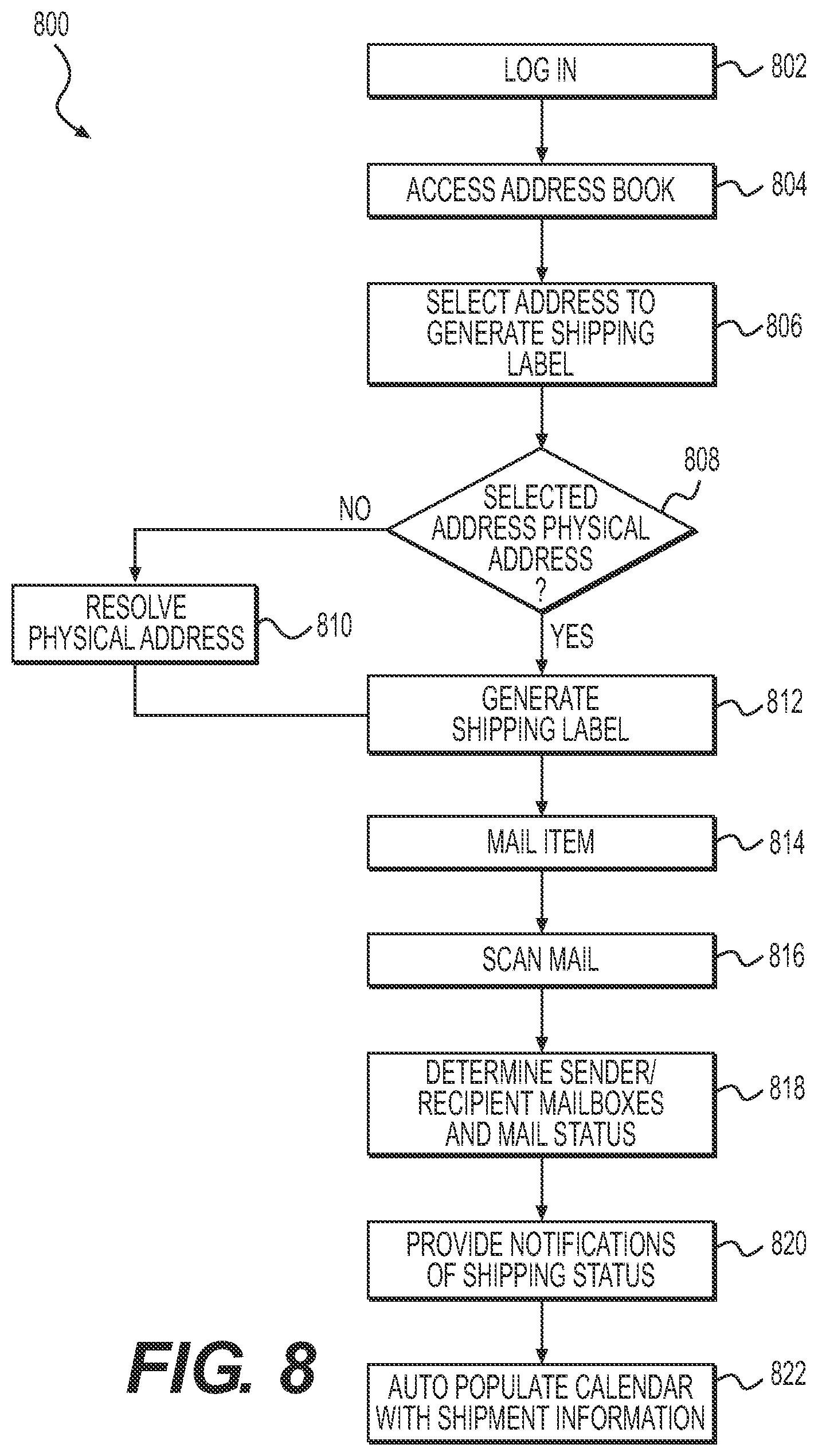 Patent US12367448 Figure 8 – Systems and methods for creating and using a hybrid-digital mailbox