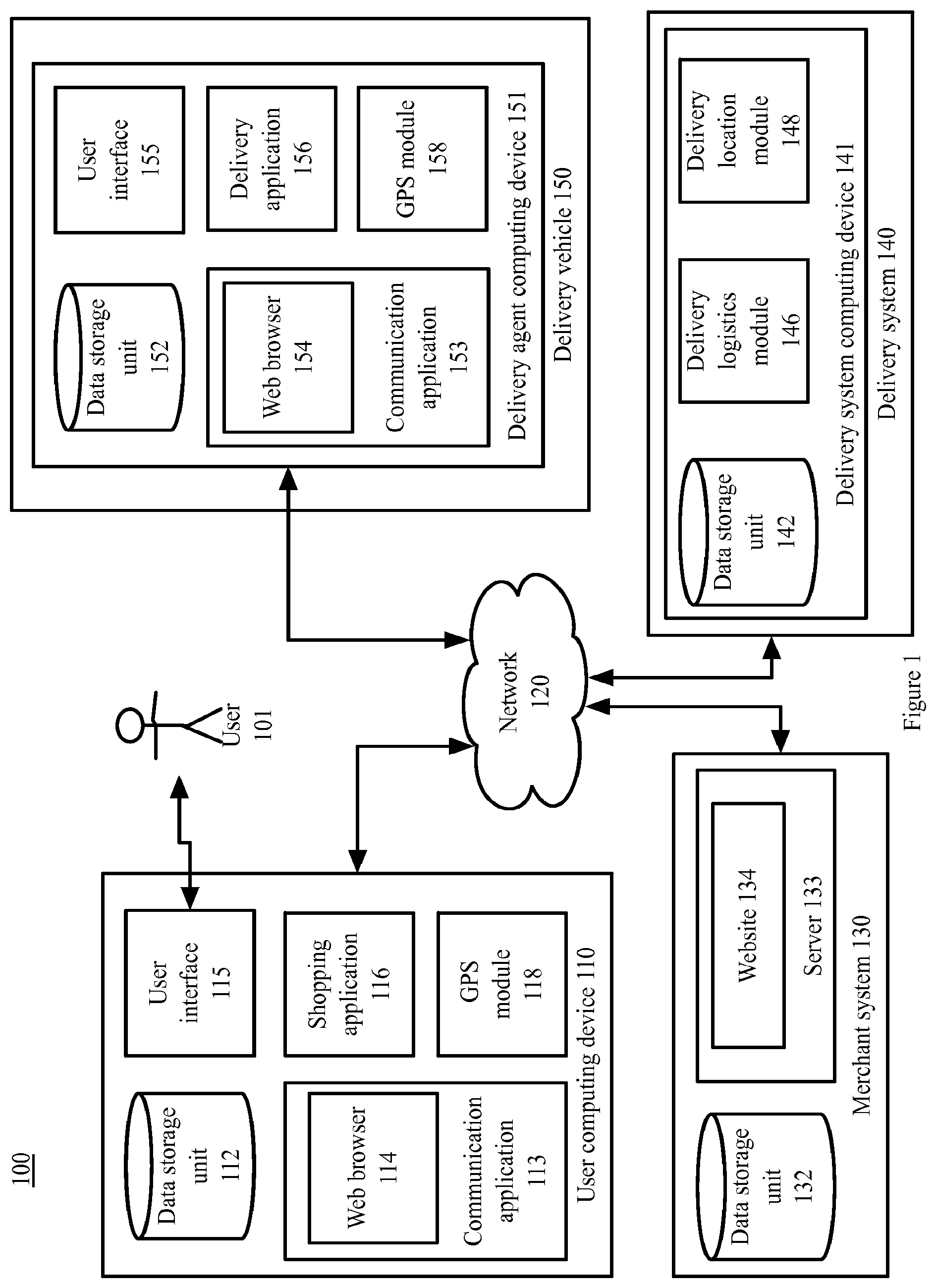 Patent US12367450 Figure 1 – Dynamic adjustment of delivery location based on user location