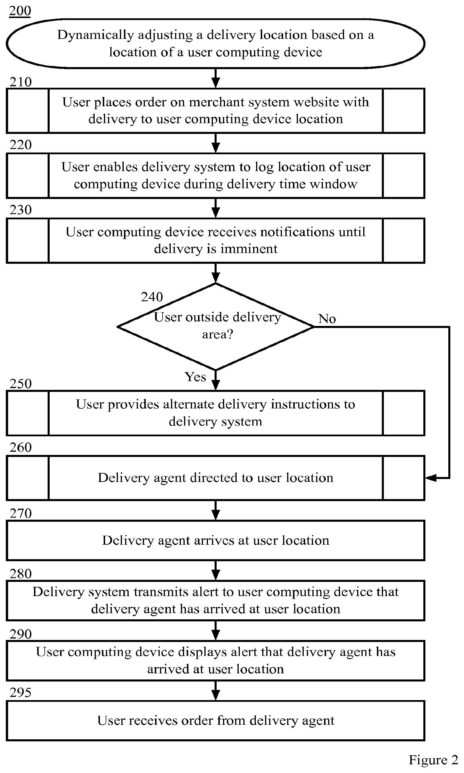 Patent US12367450 Figure 2 – Dynamic adjustment of delivery location based on user location