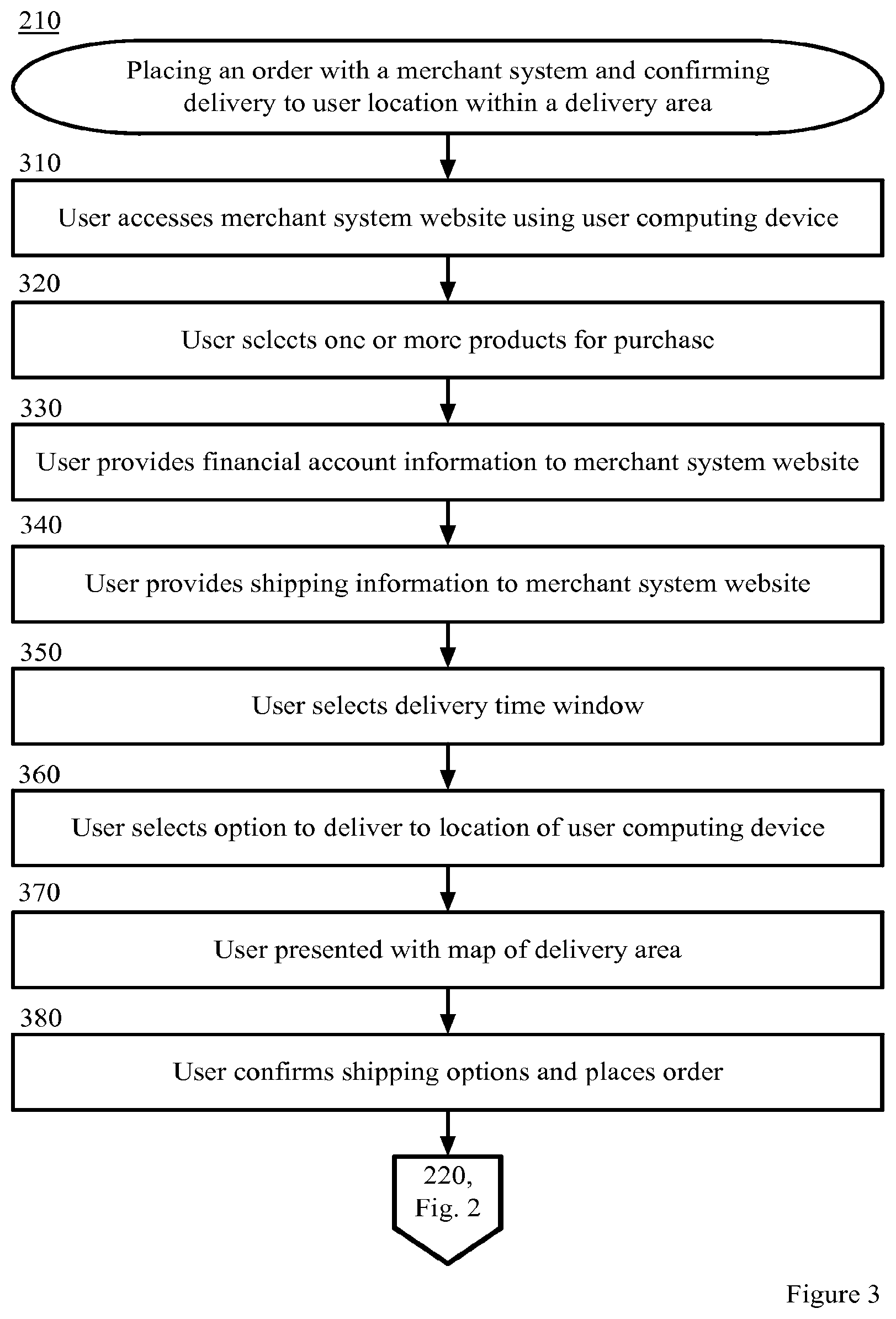 Patent US12367450 Figure 3 – Dynamic adjustment of delivery location based on user location