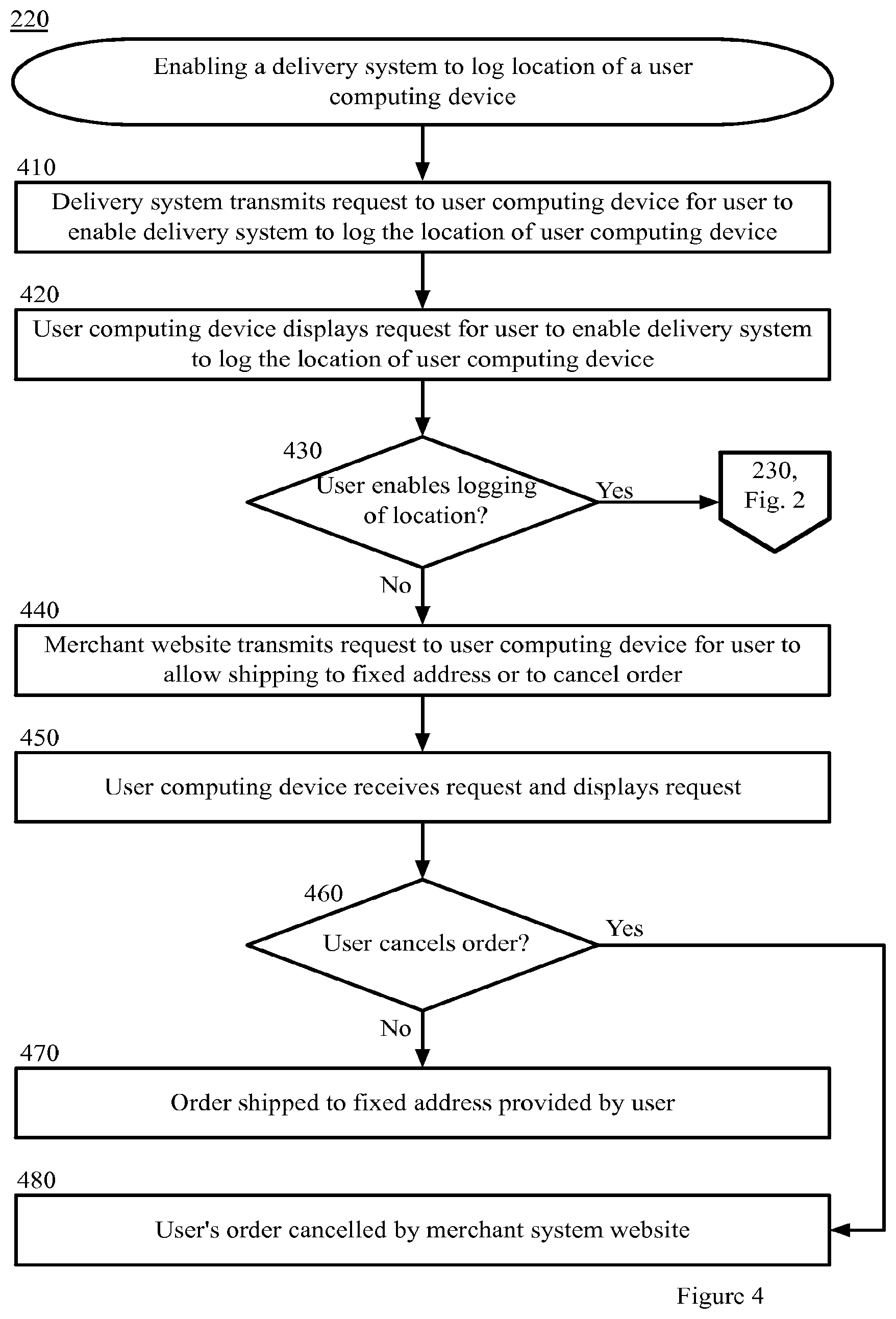 Patent US12367450 Figure 4 – Dynamic adjustment of delivery location based on user location