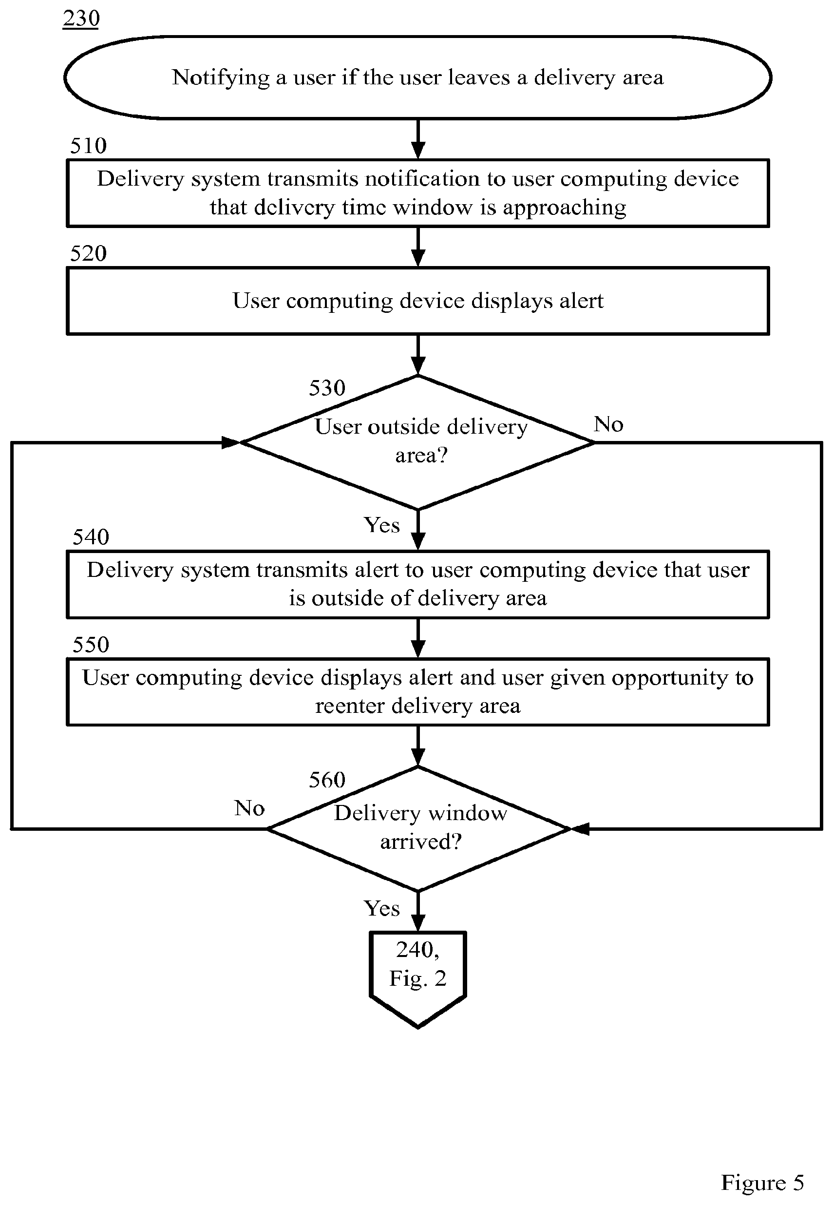 Patent US12367450 Figure 5 – Dynamic adjustment of delivery location based on user location