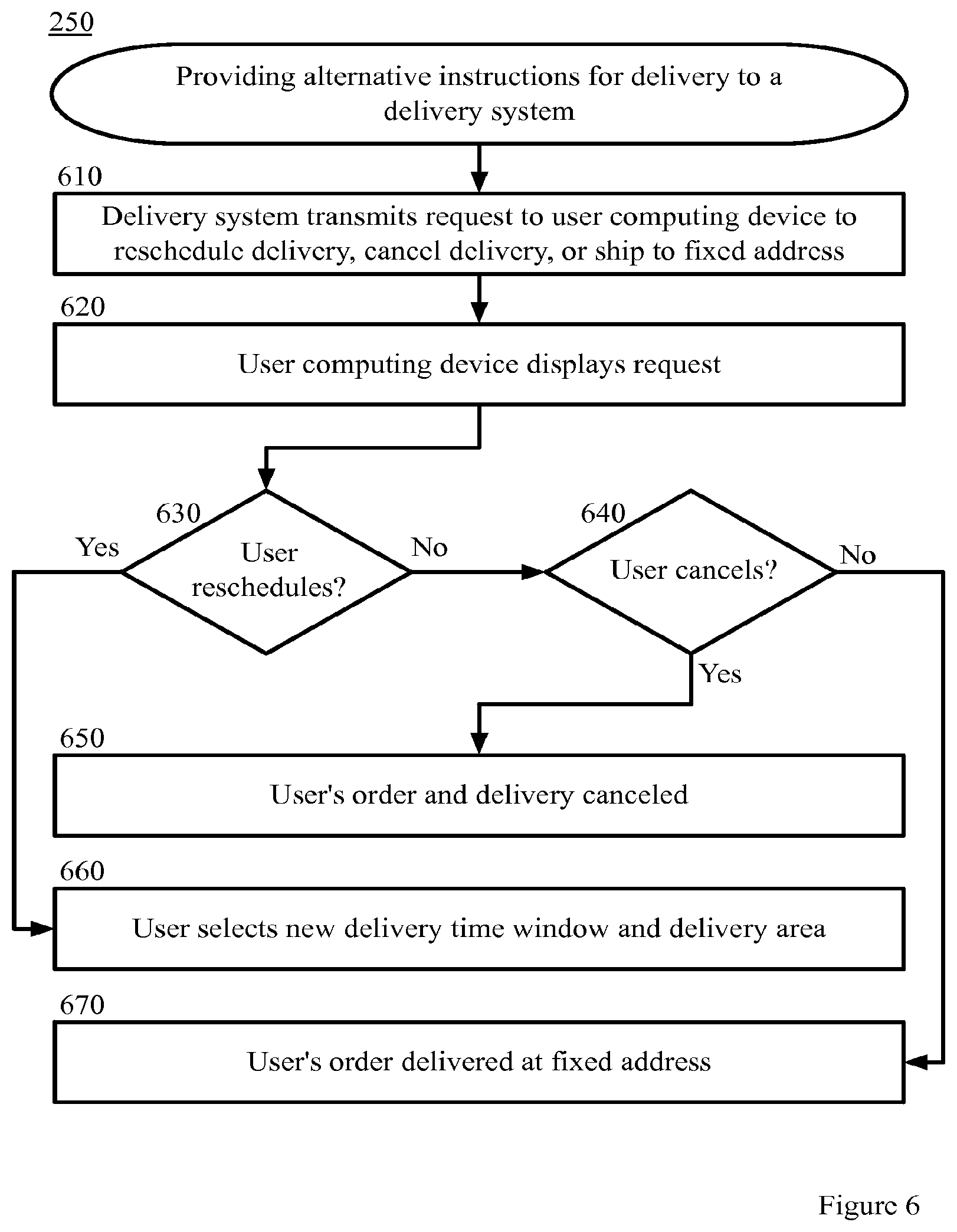Patent US12367450 Figure 6 – Dynamic adjustment of delivery location based on user location