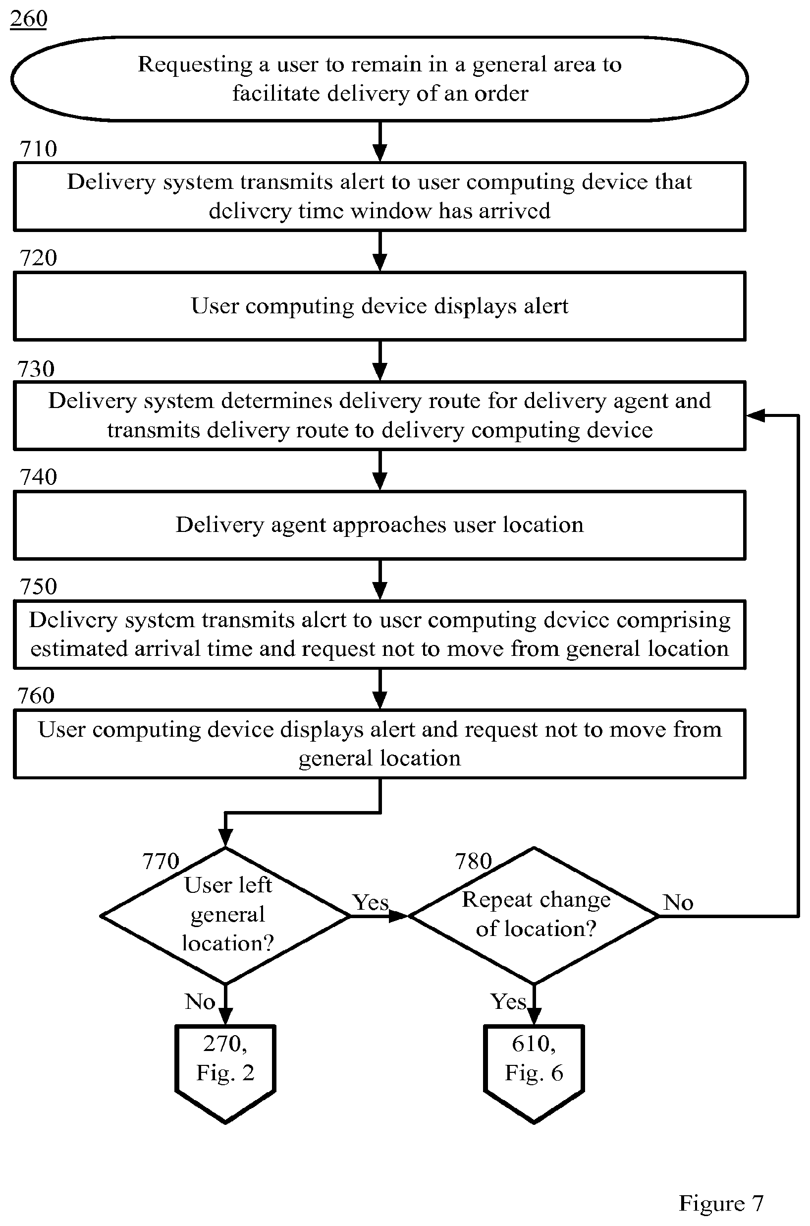 Patent US12367450 Figure 7 – Dynamic adjustment of delivery location based on user location