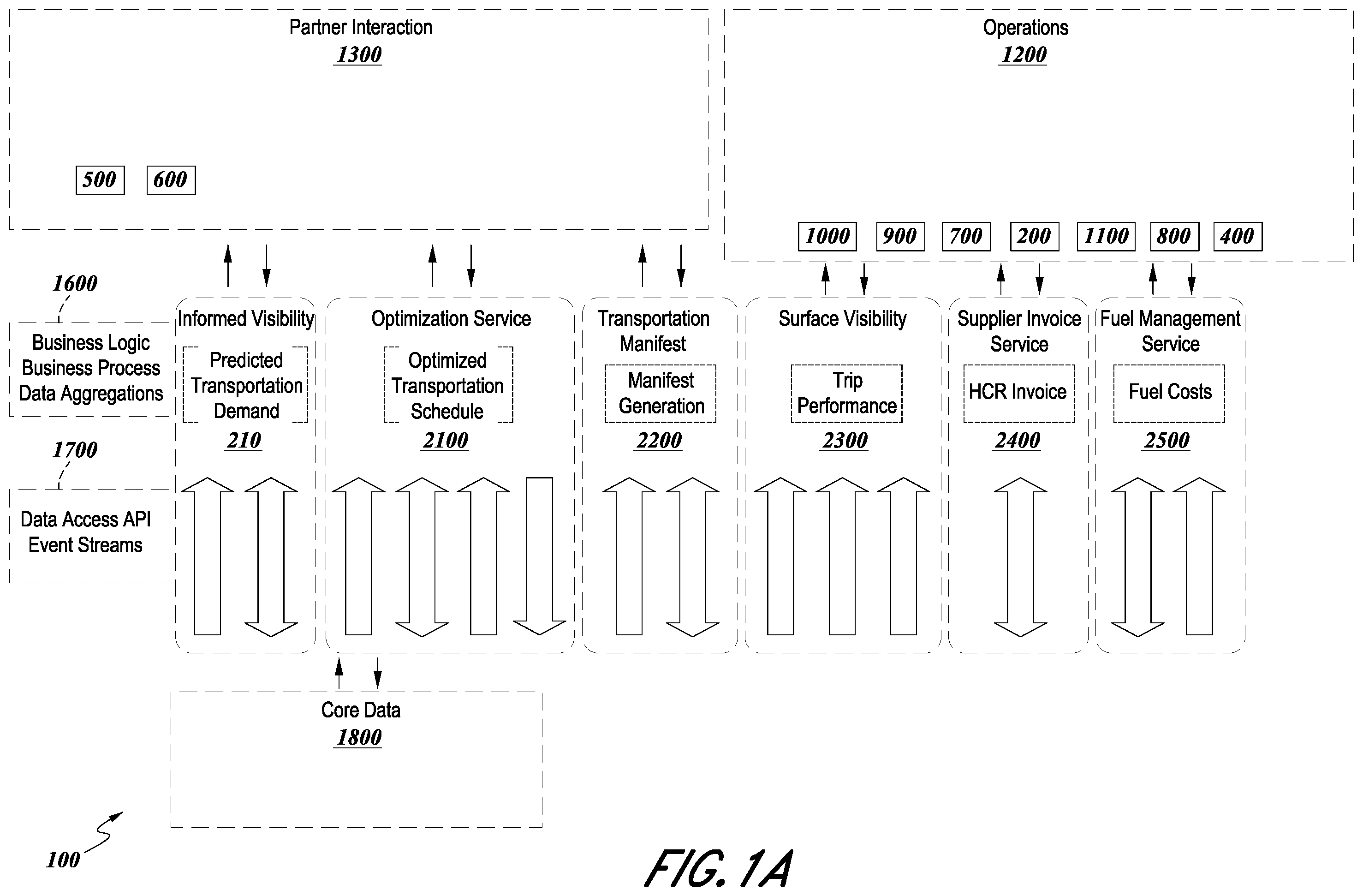 Patent US12367451 Figure 1 – Integrated logistics ecosystem