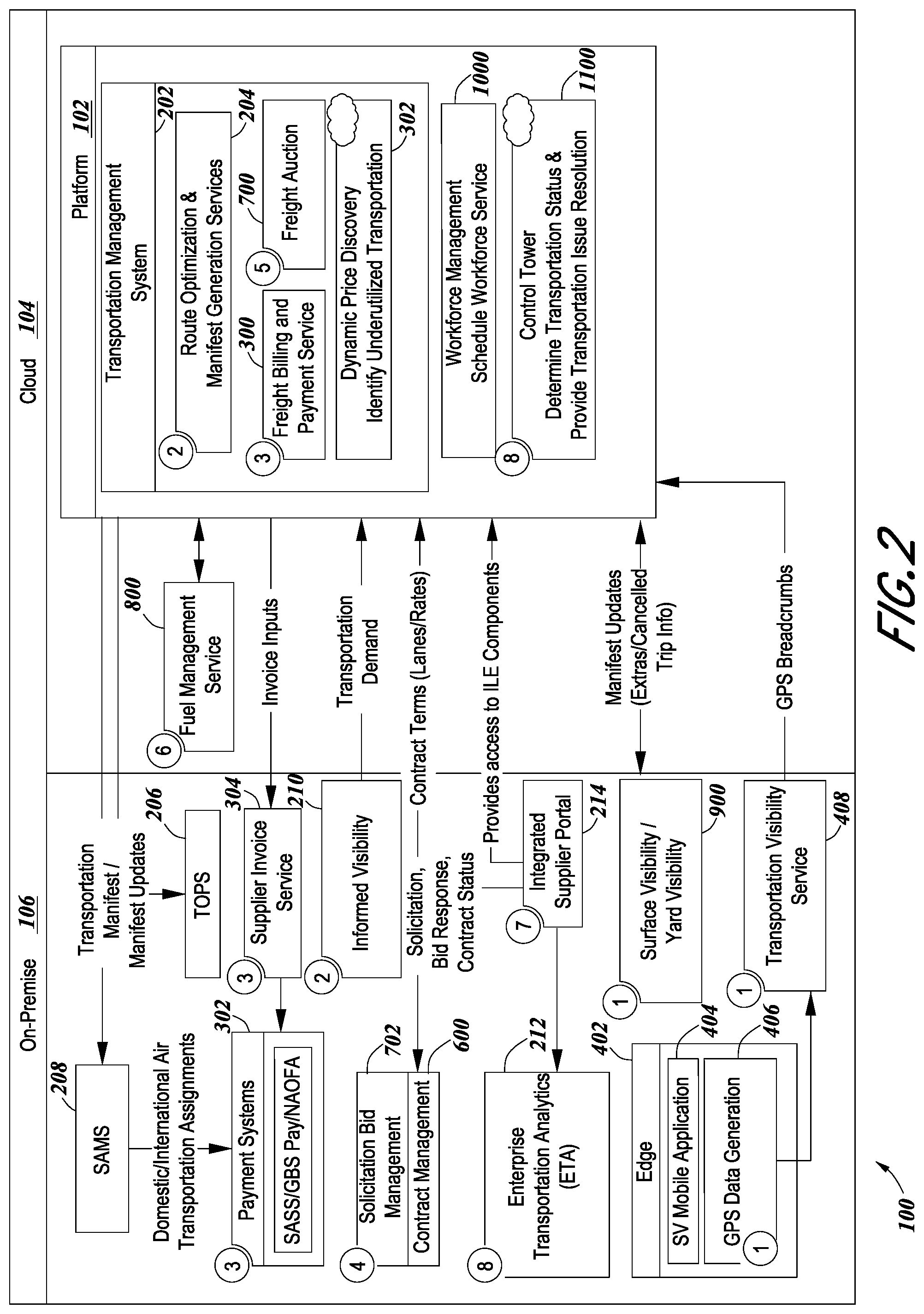 Patent US12367451 Figure 3 – Integrated logistics ecosystem