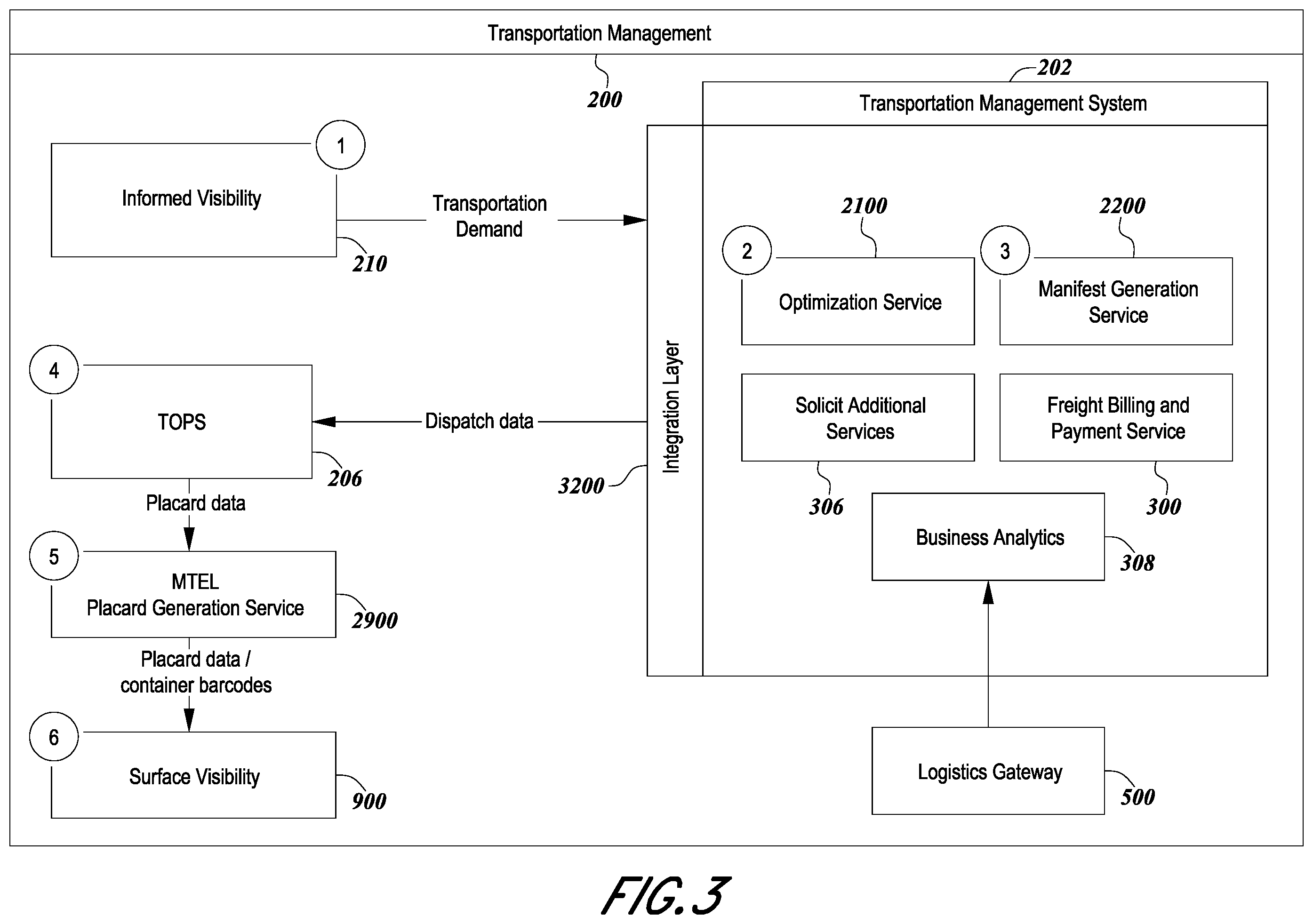 Patent US12367451 Figure 4 – Integrated logistics ecosystem