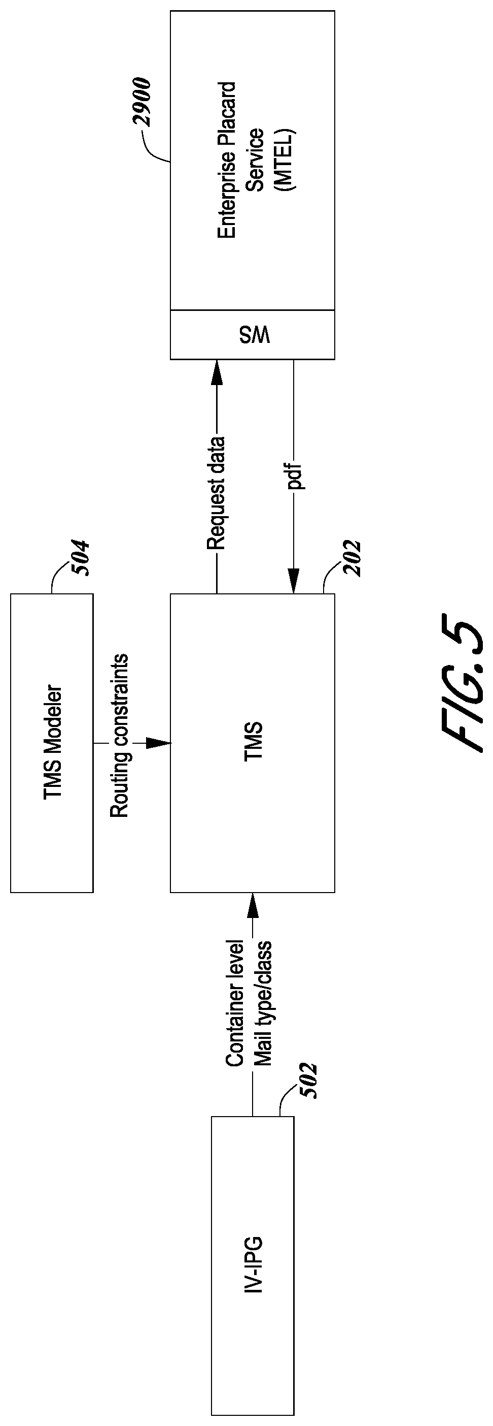 Patent US12367451 Figure 6 – Integrated logistics ecosystem