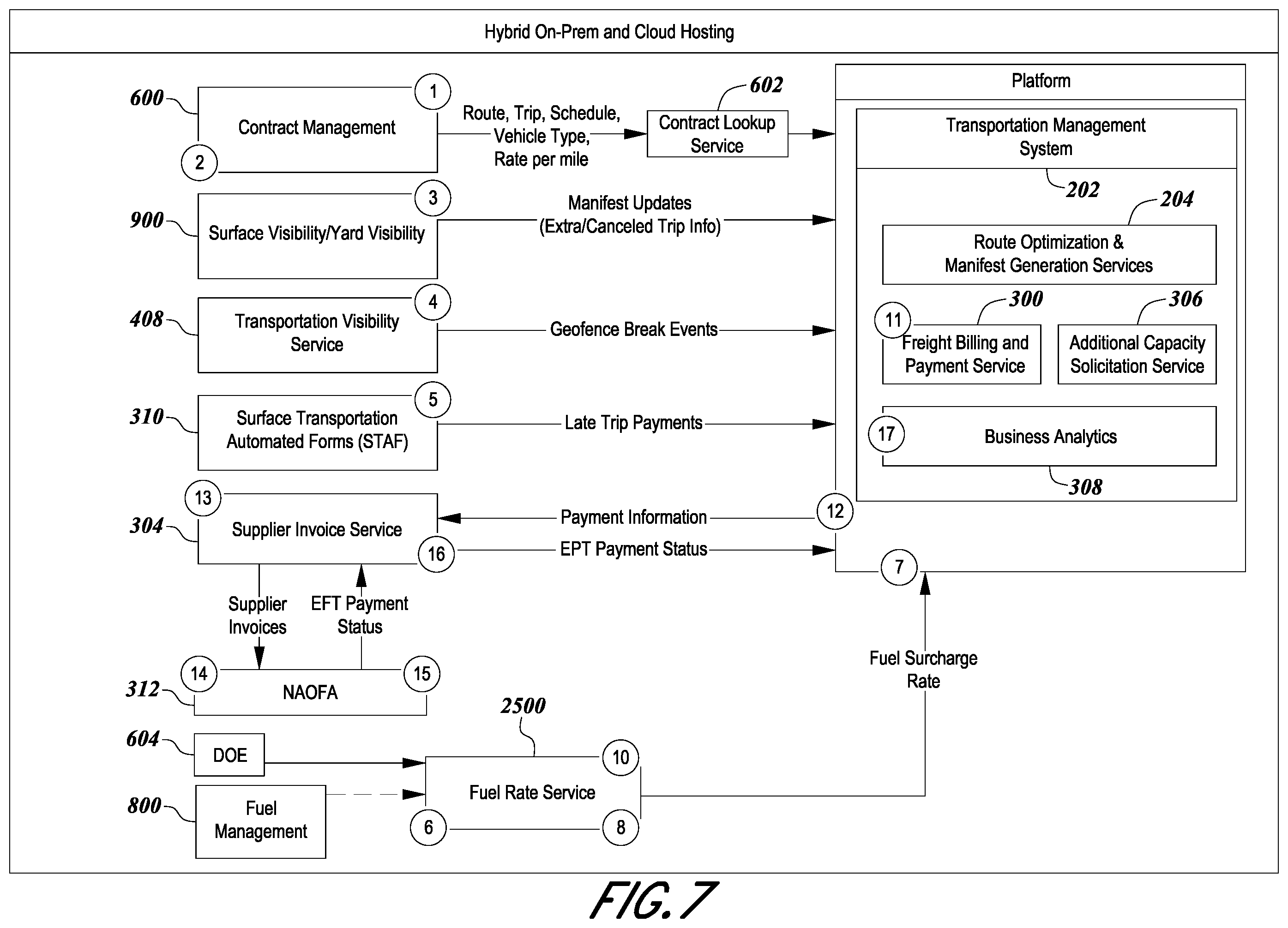 Patent US12367451 Figure 8 – Integrated logistics ecosystem