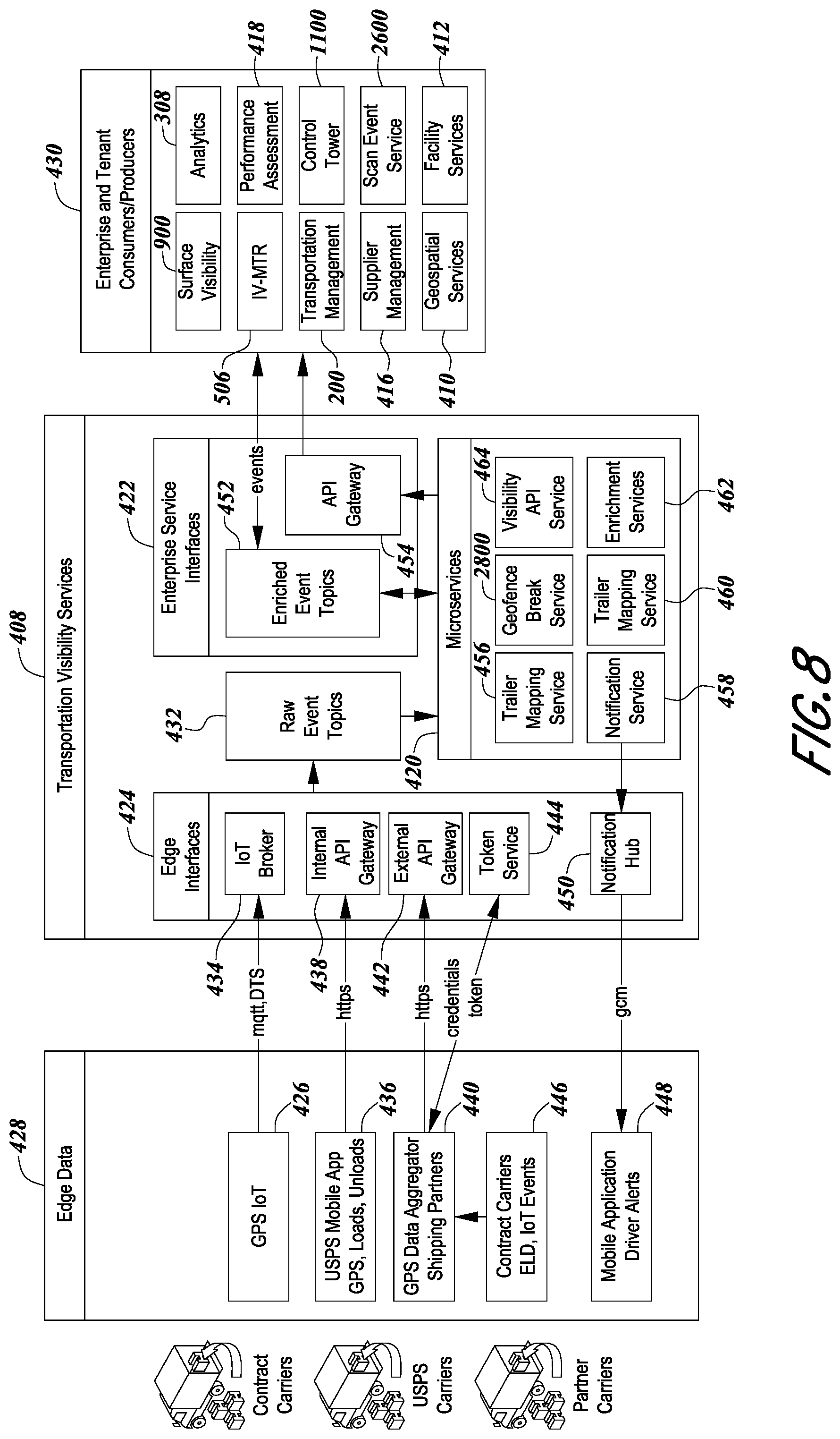 Patent US12367451 Figure 9 – Integrated logistics ecosystem