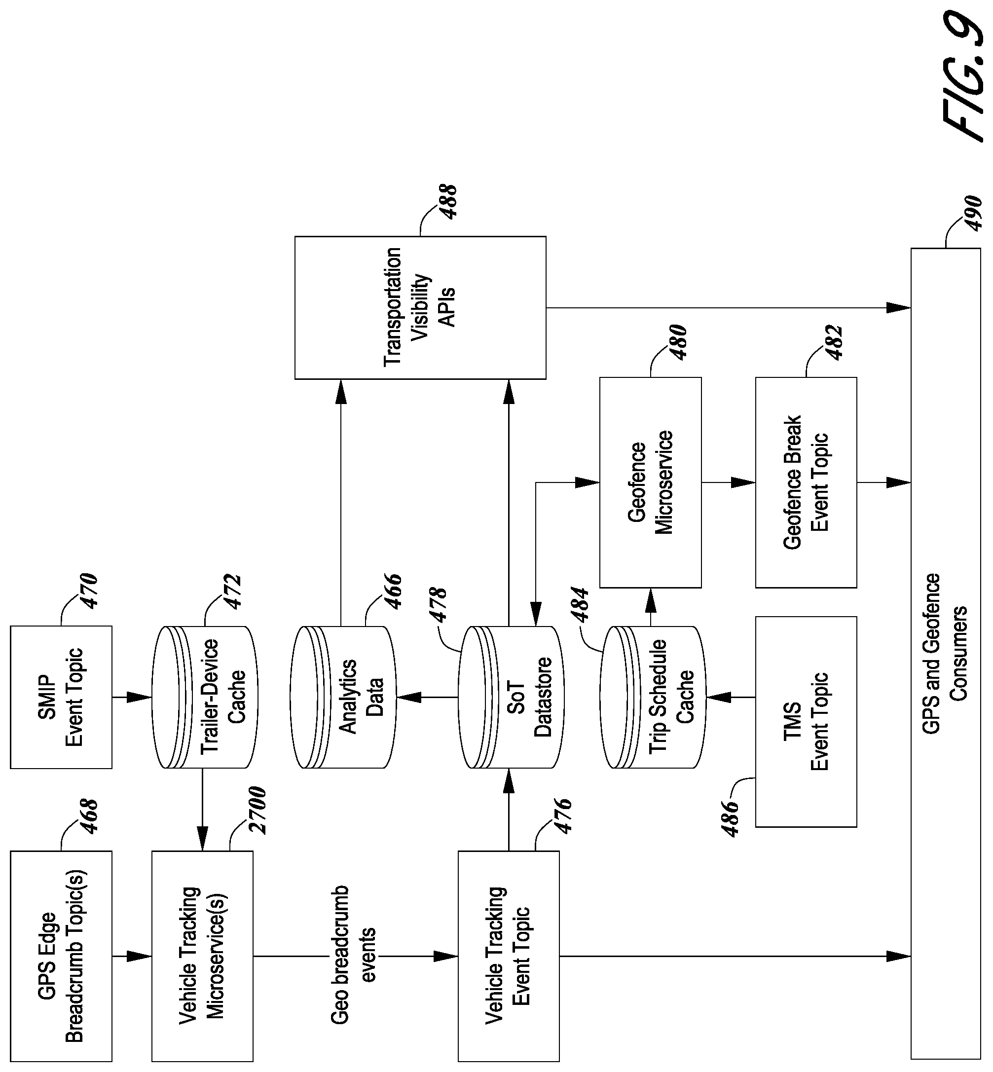 Patent US12367451 Figure 10 – Integrated logistics ecosystem