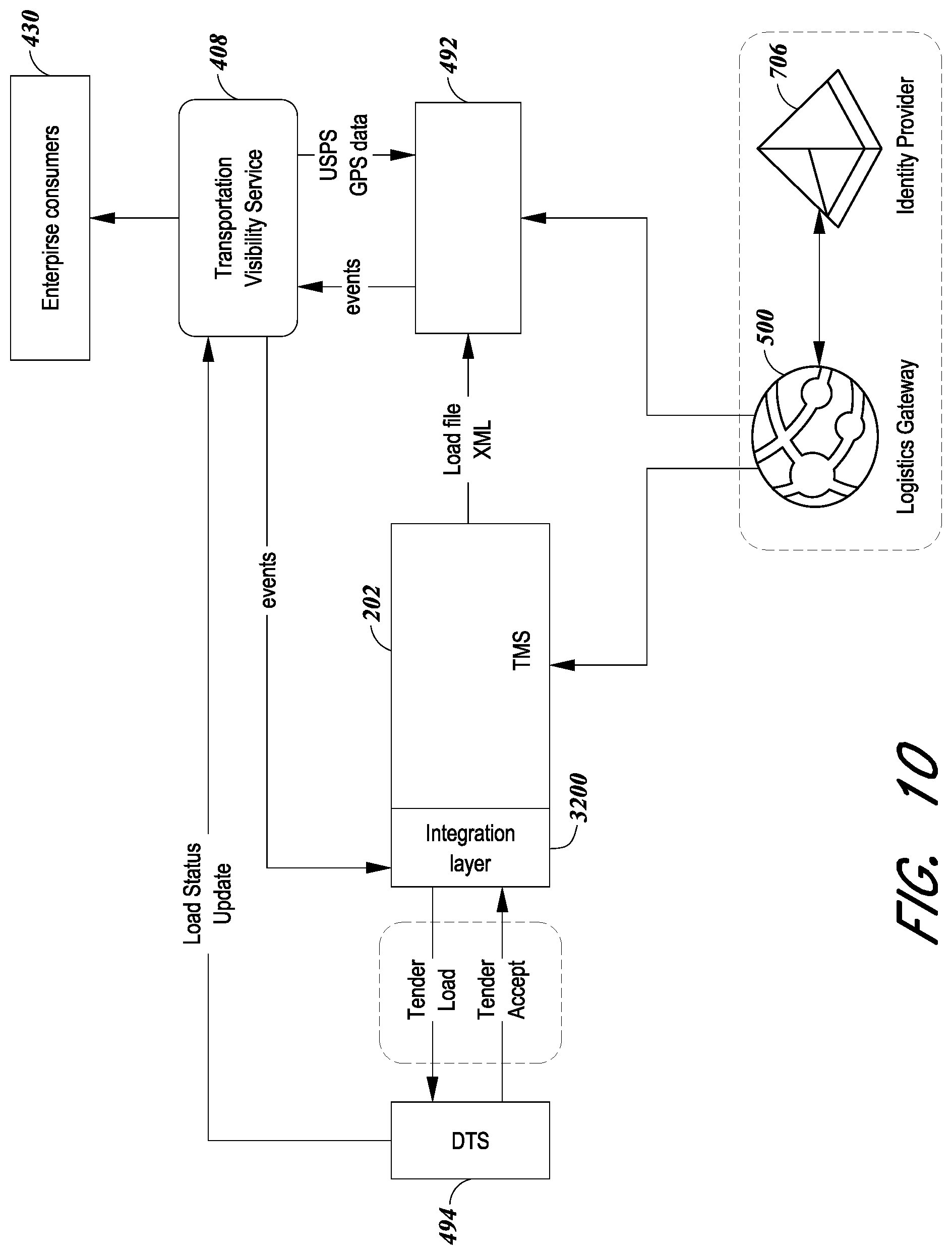 Patent US12367451 Figure 11 – Integrated logistics ecosystem