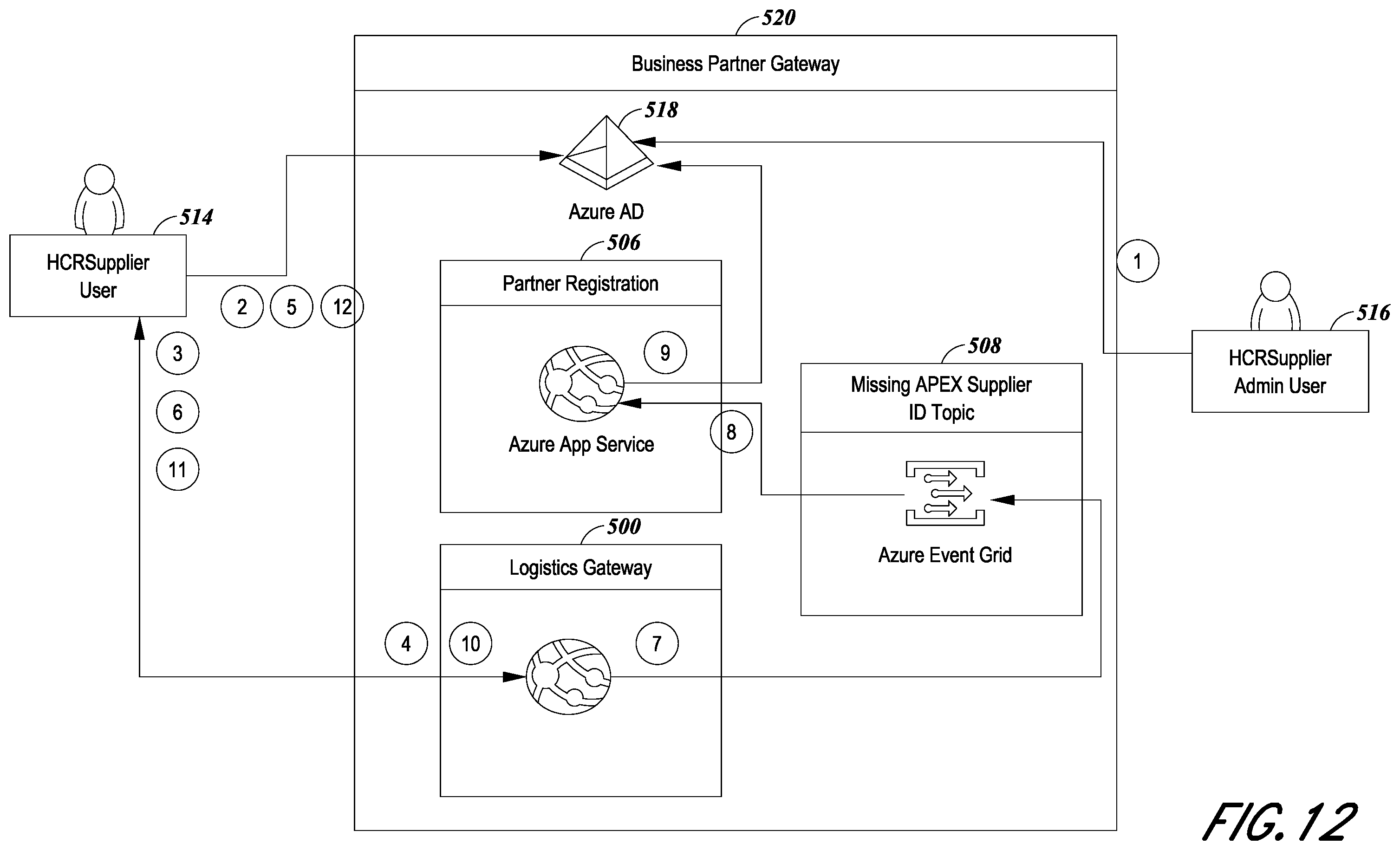 Patent US12367451 Figure 13 – Integrated logistics ecosystem