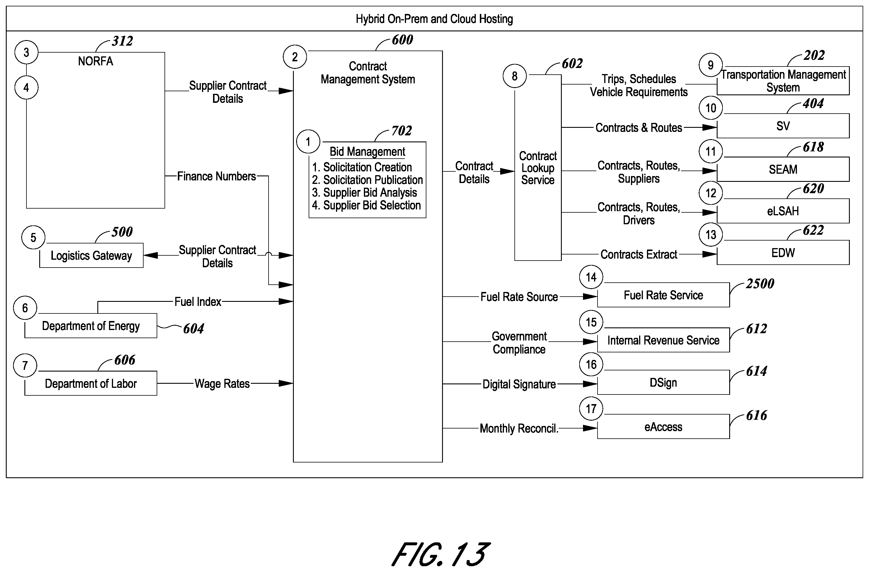 Patent US12367451 Figure 14 – Integrated logistics ecosystem