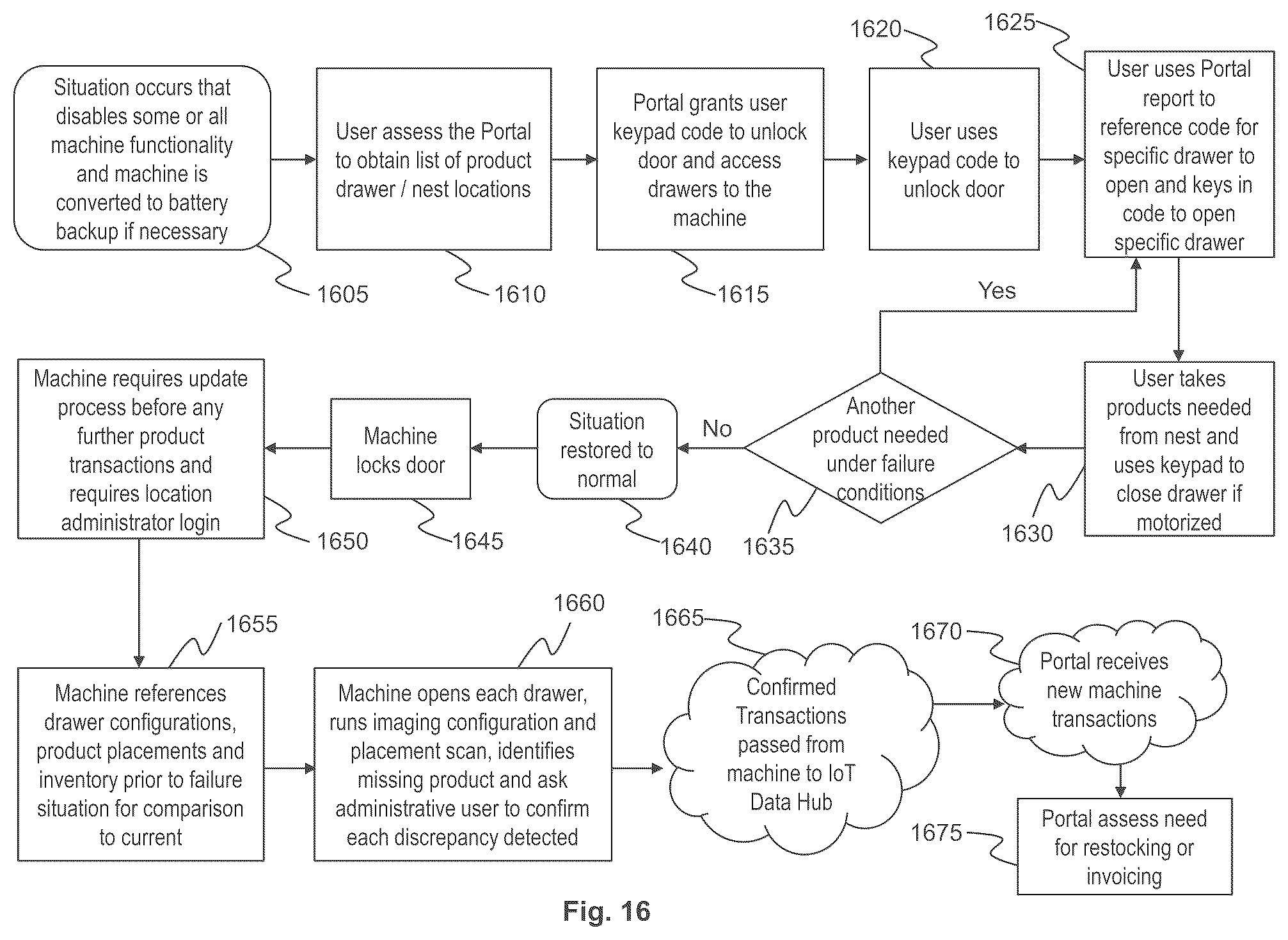 Patent US12367452 Figure 17 – Storage devices and operation methods thereof