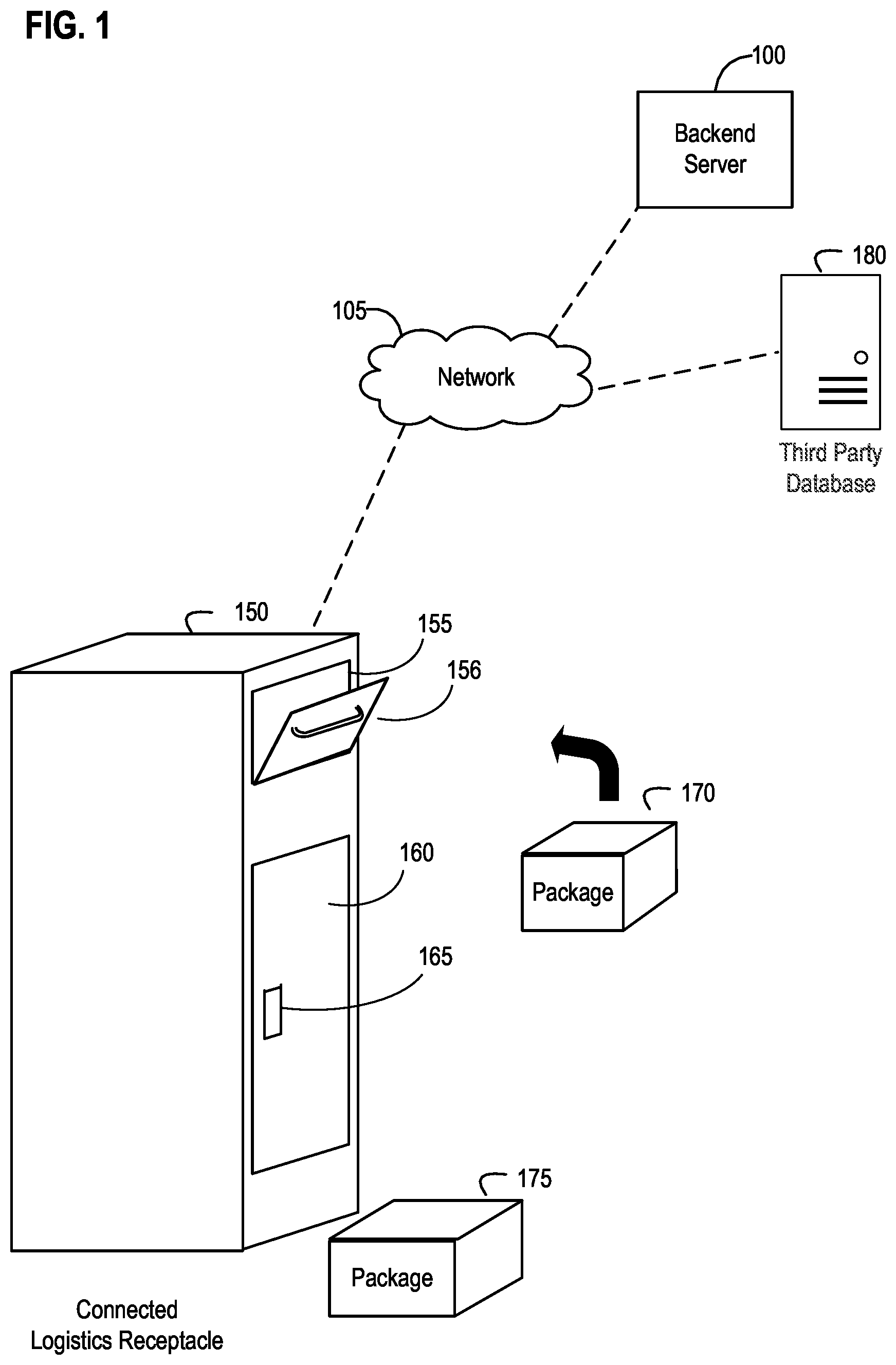 Patent US12367453 — Enhanced connected logistics receptacle apparatus, systems, and methods that selectively retrieve and report event information to a backend server to initiate a dispatched logistics operation related to a delivery item — Figure 1