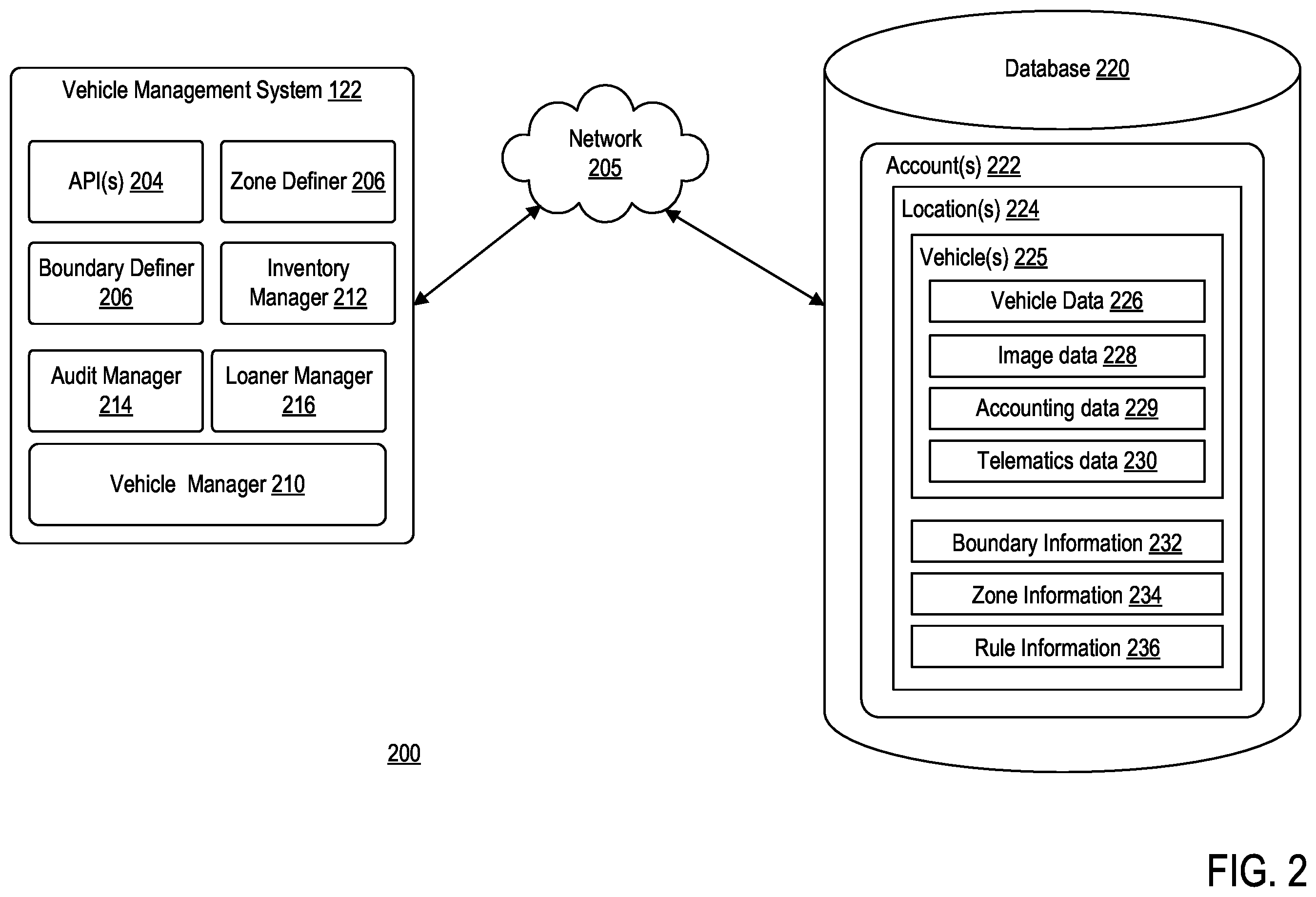 Patent US12367454 Figure 2 – Method and system for vehicle management