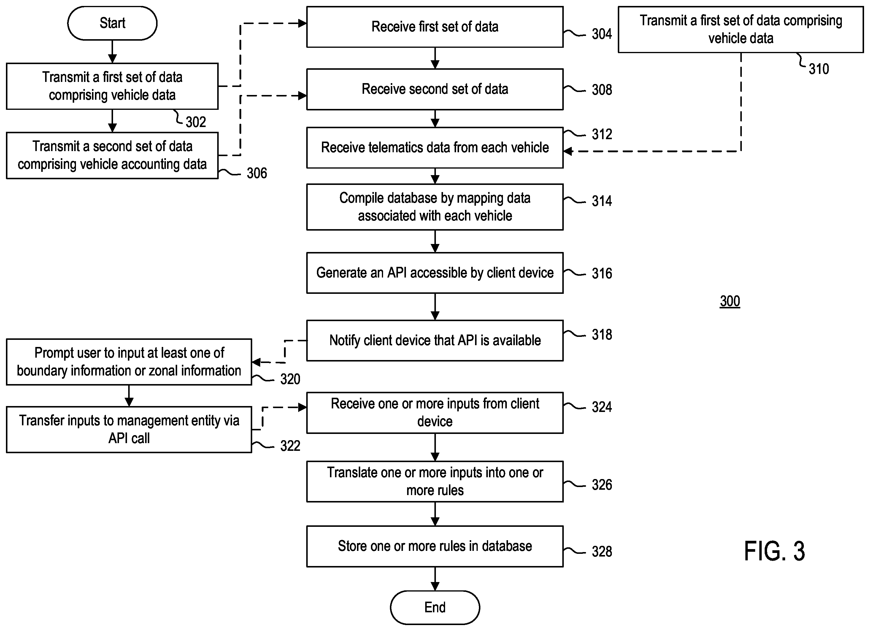 Patent US12367454 Figure 3 – Method and system for vehicle management