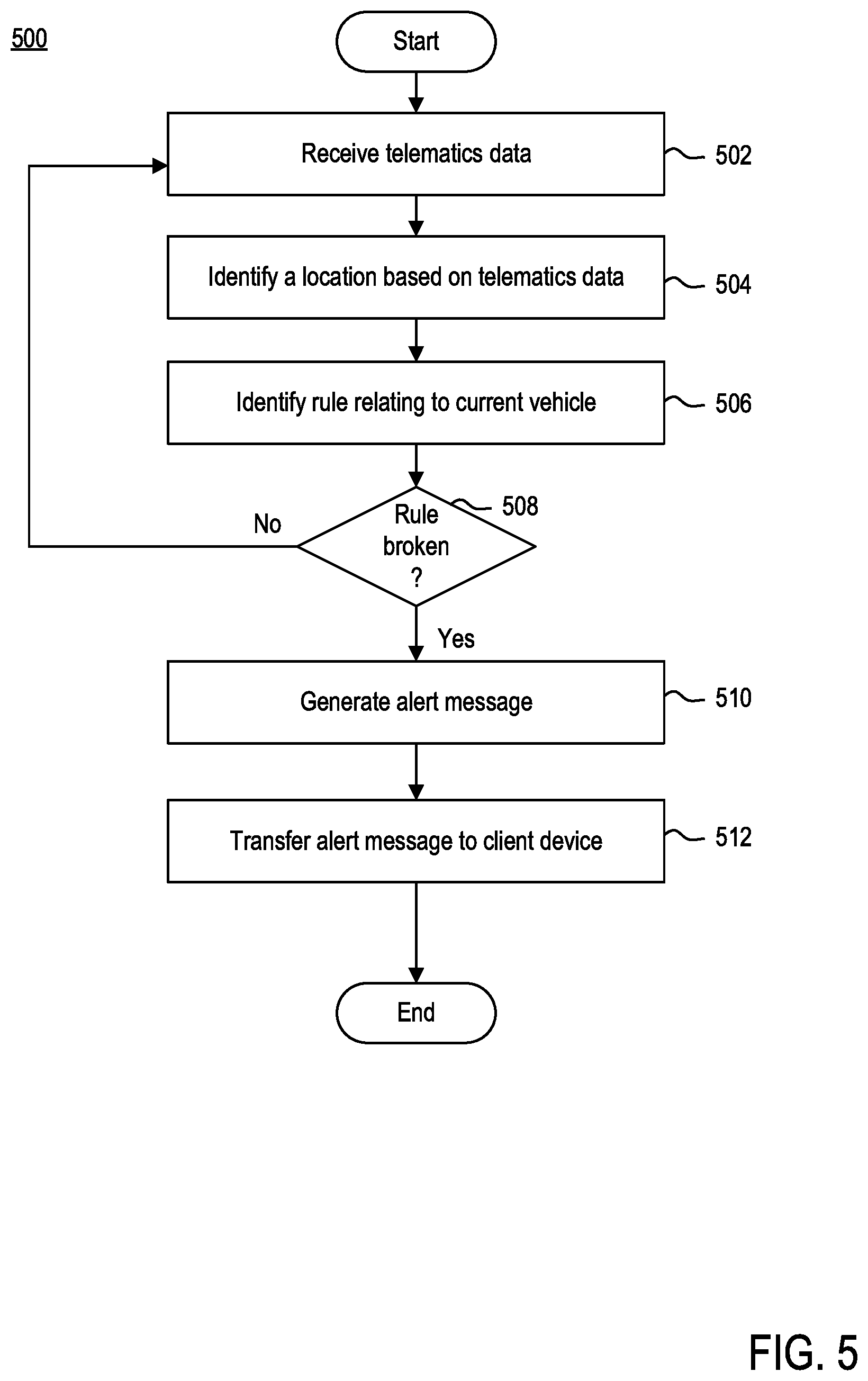 Patent US12367454 Figure 5 – Method and system for vehicle management