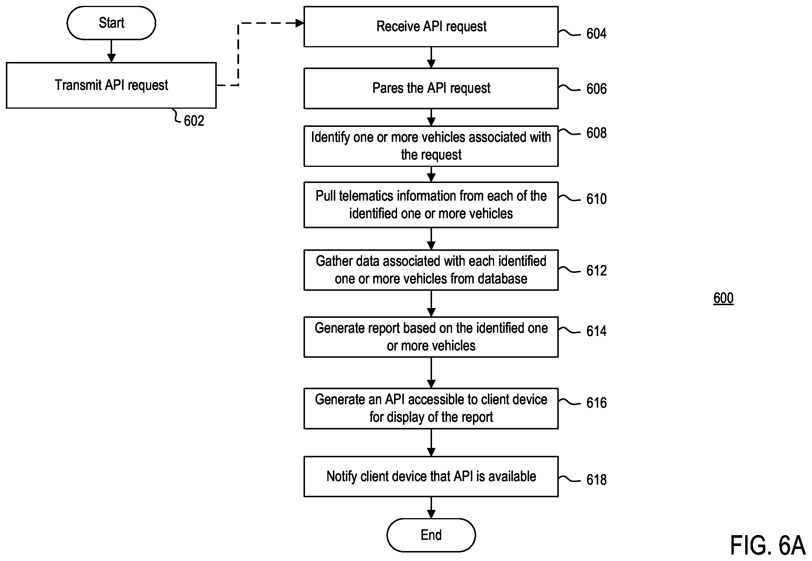 Patent US12367454 Figure 6 – Method and system for vehicle management