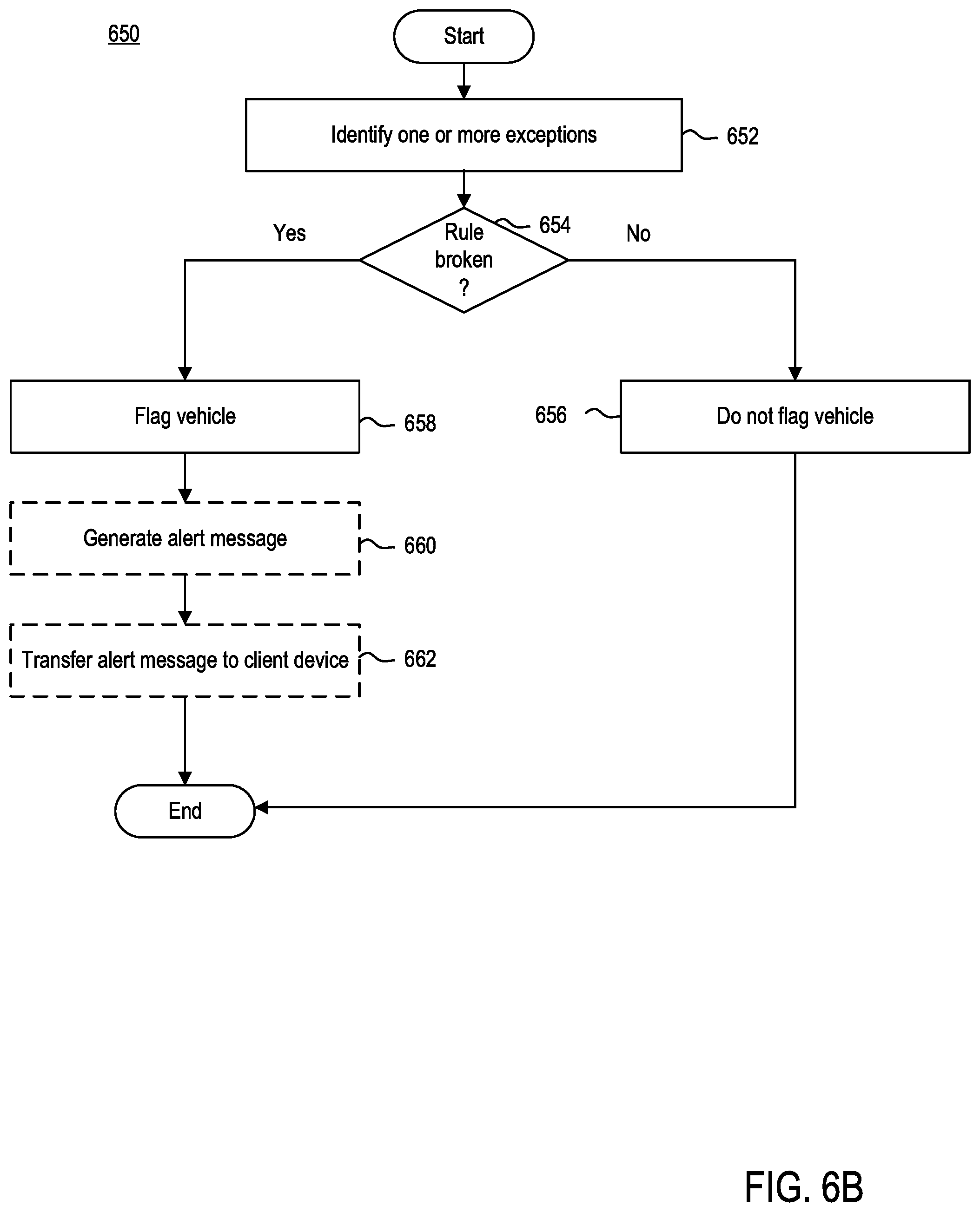 Patent US12367454 Figure 7 – Method and system for vehicle management