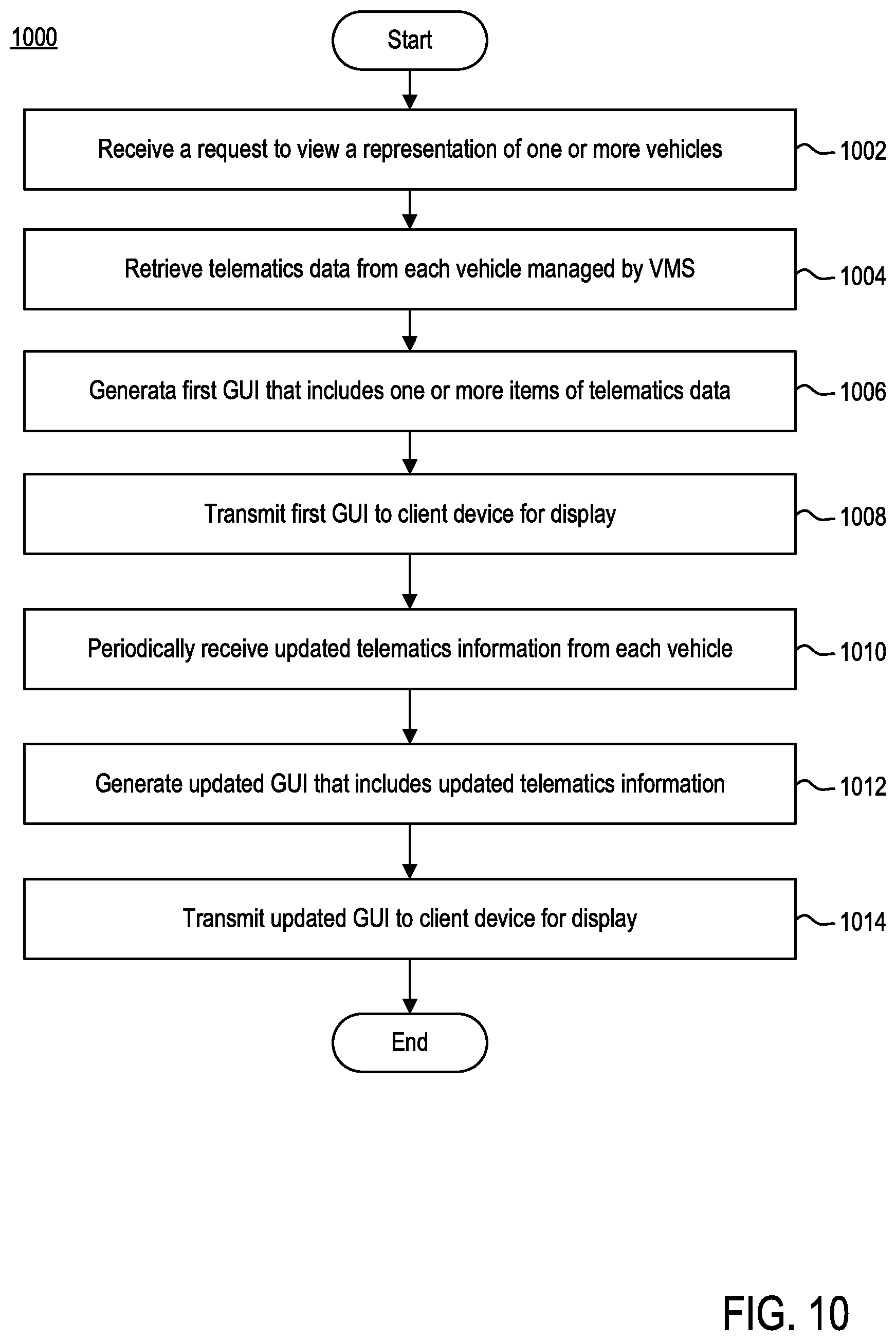 Patent US12367454 Figure 11 – Method and system for vehicle management