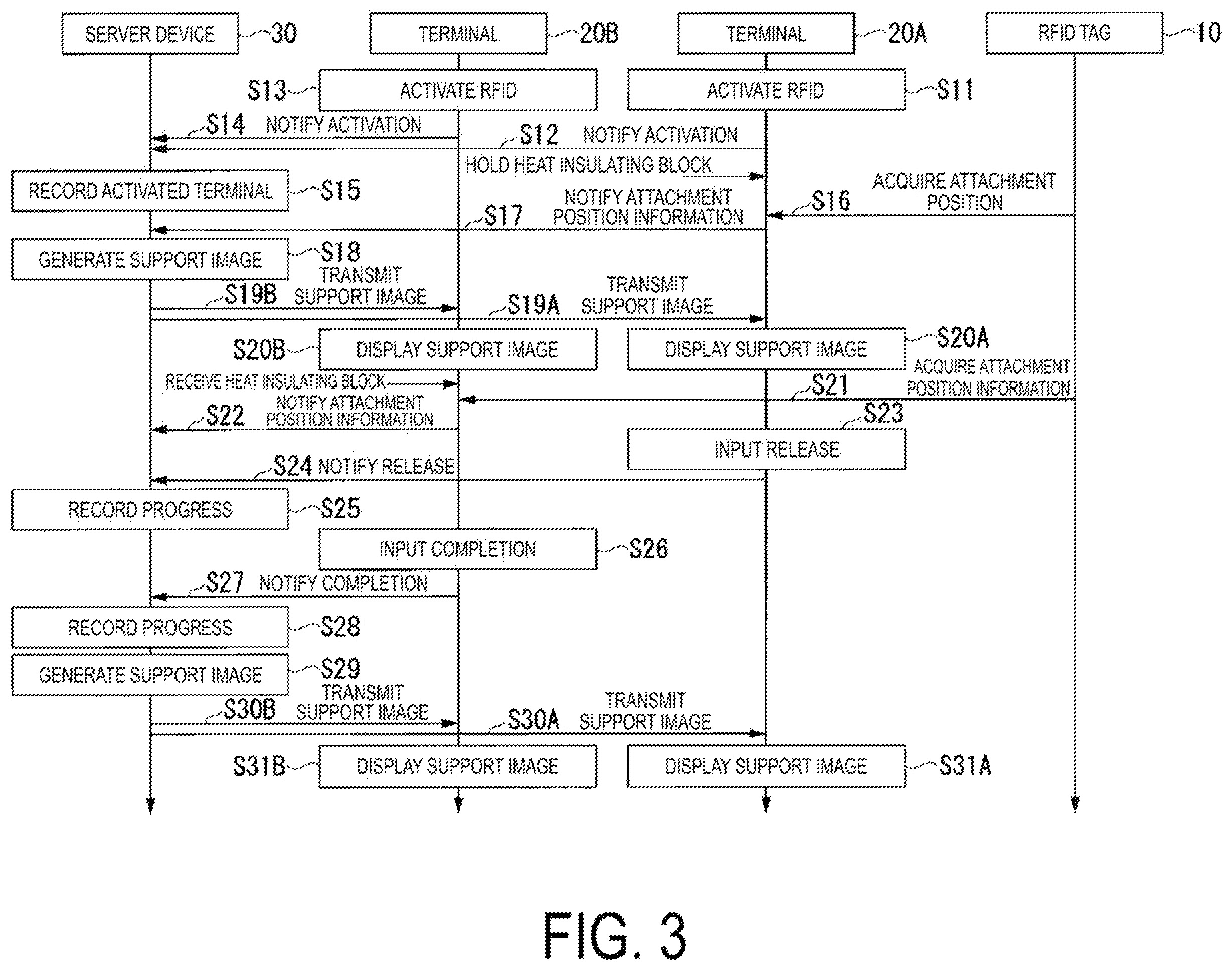 Patent US12367455 Figure 3 – Member attachment support system and member attachment support method