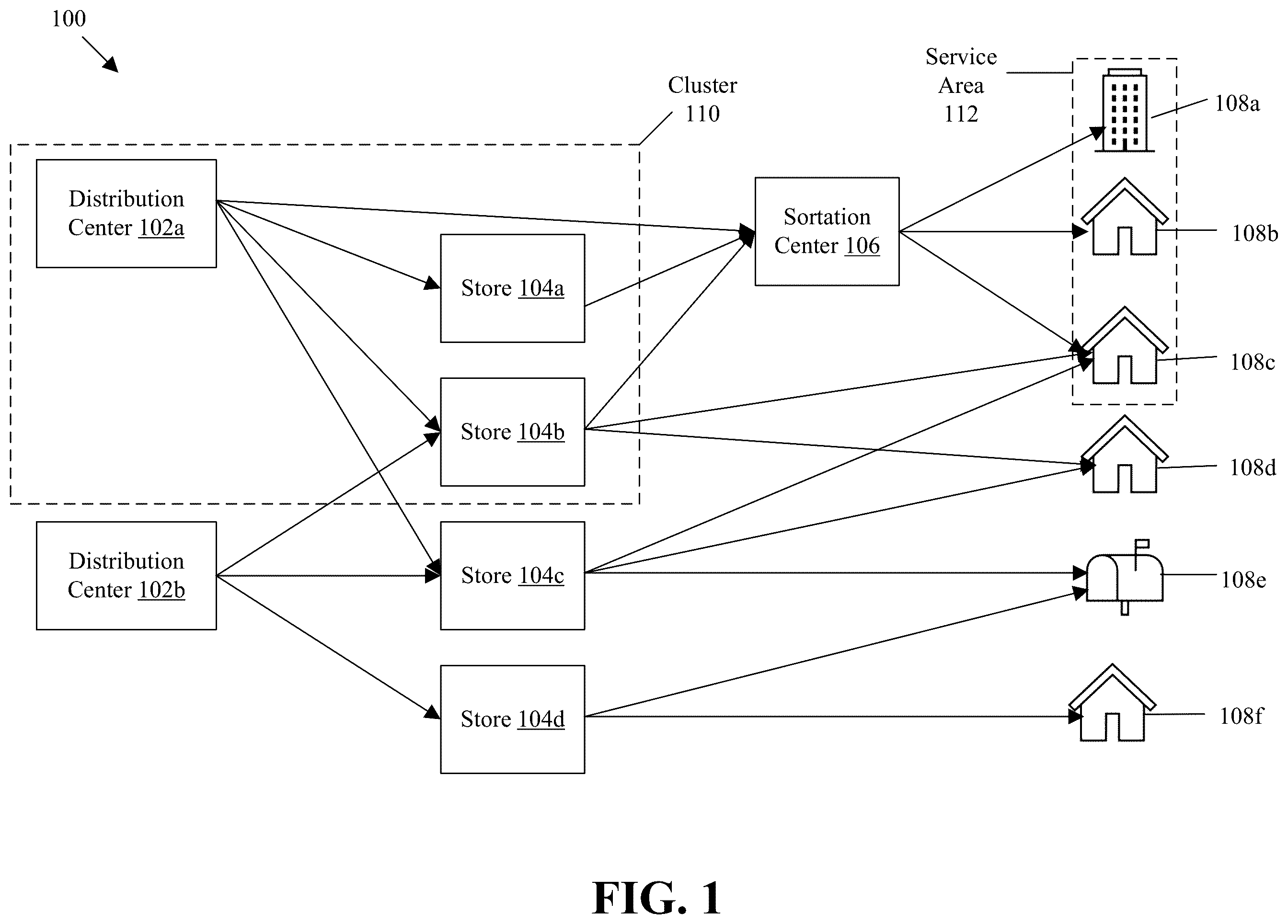 Patent US12367456 Figure 1 – Order management system determining fulfillment plans based on item-cluster availability