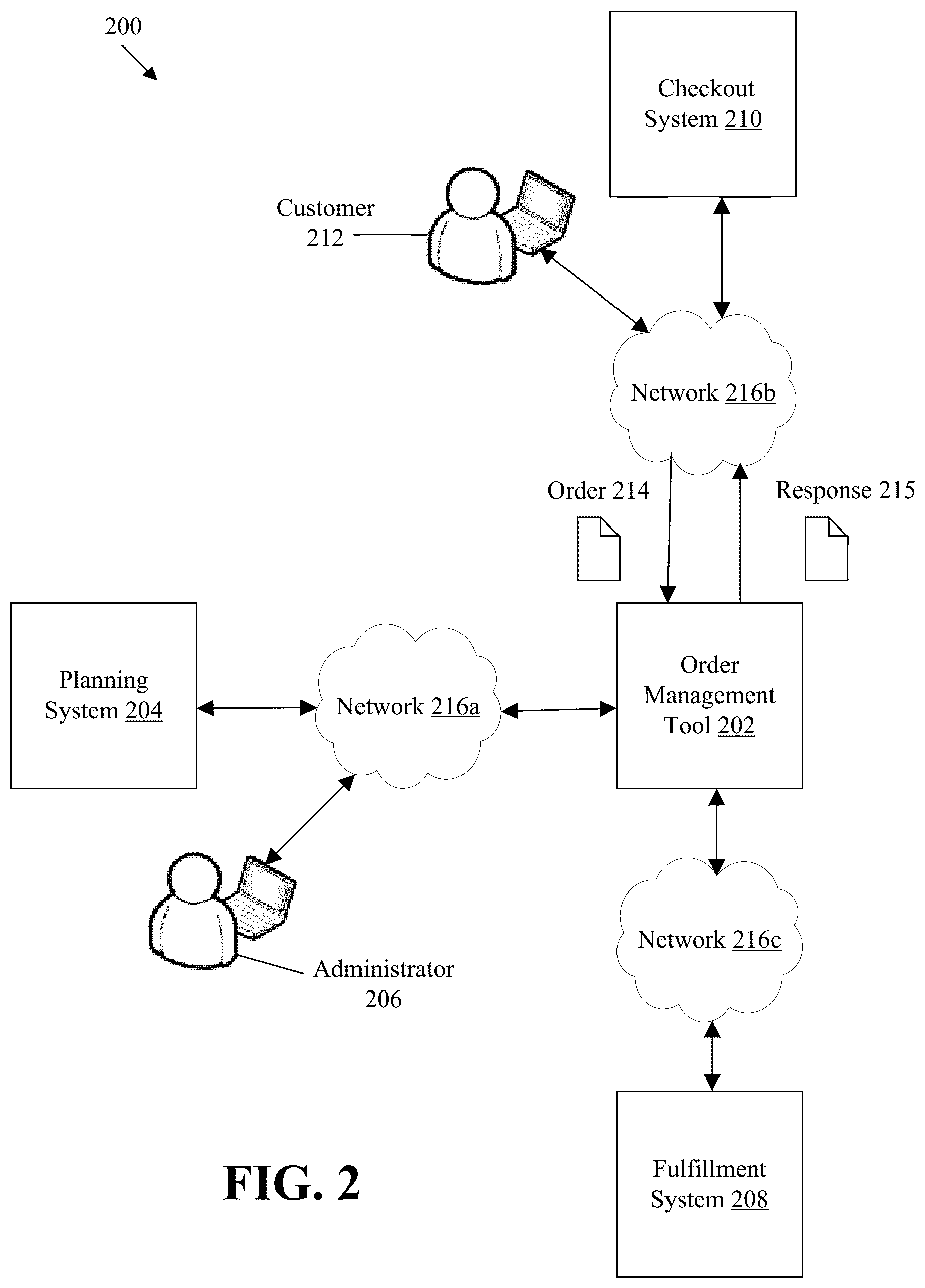 Patent US12367456 Figure 2 – Order management system determining fulfillment plans based on item-cluster availability