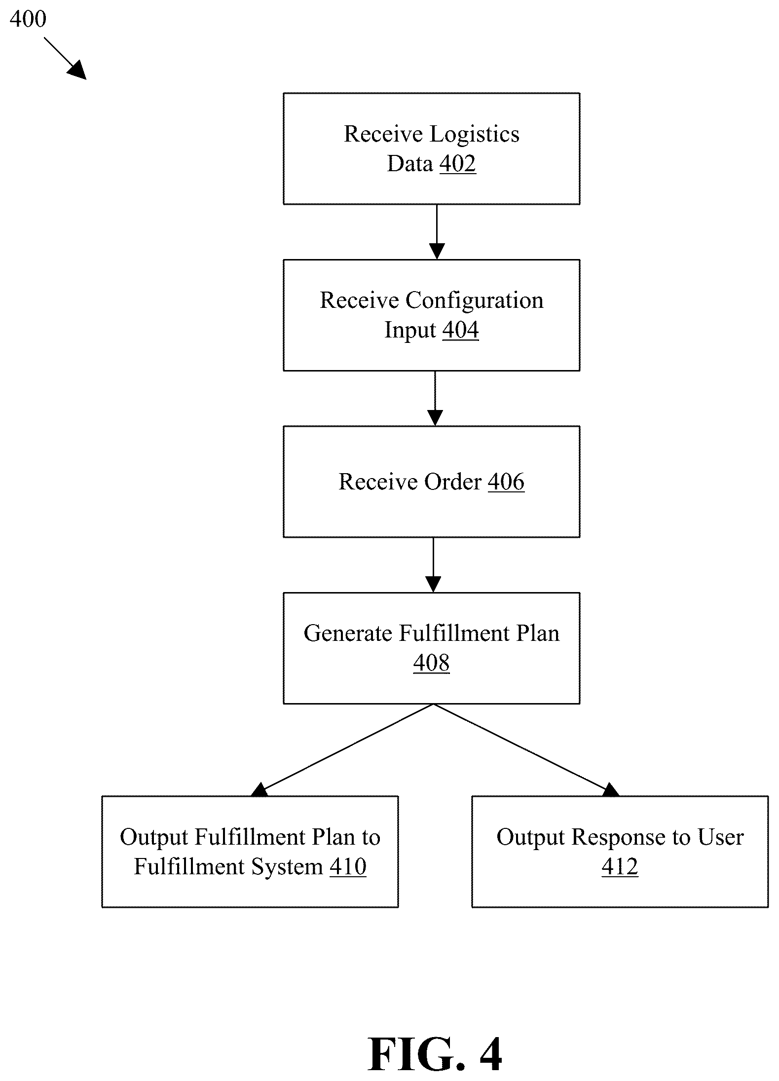 Patent US12367456 Figure 4 – Order management system determining fulfillment plans based on item-cluster availability