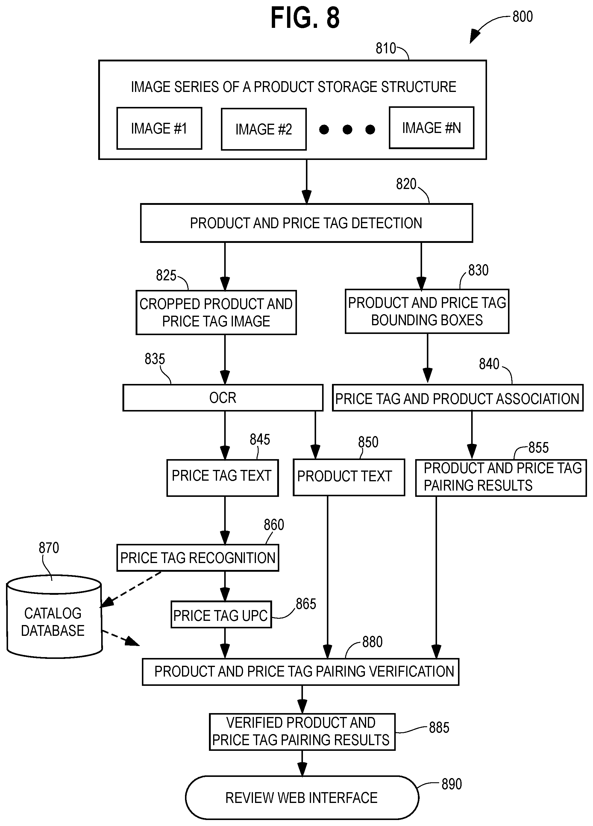 Patent US12367457 Figure 7 – Systems and methods of verifying price tag label-product pairings