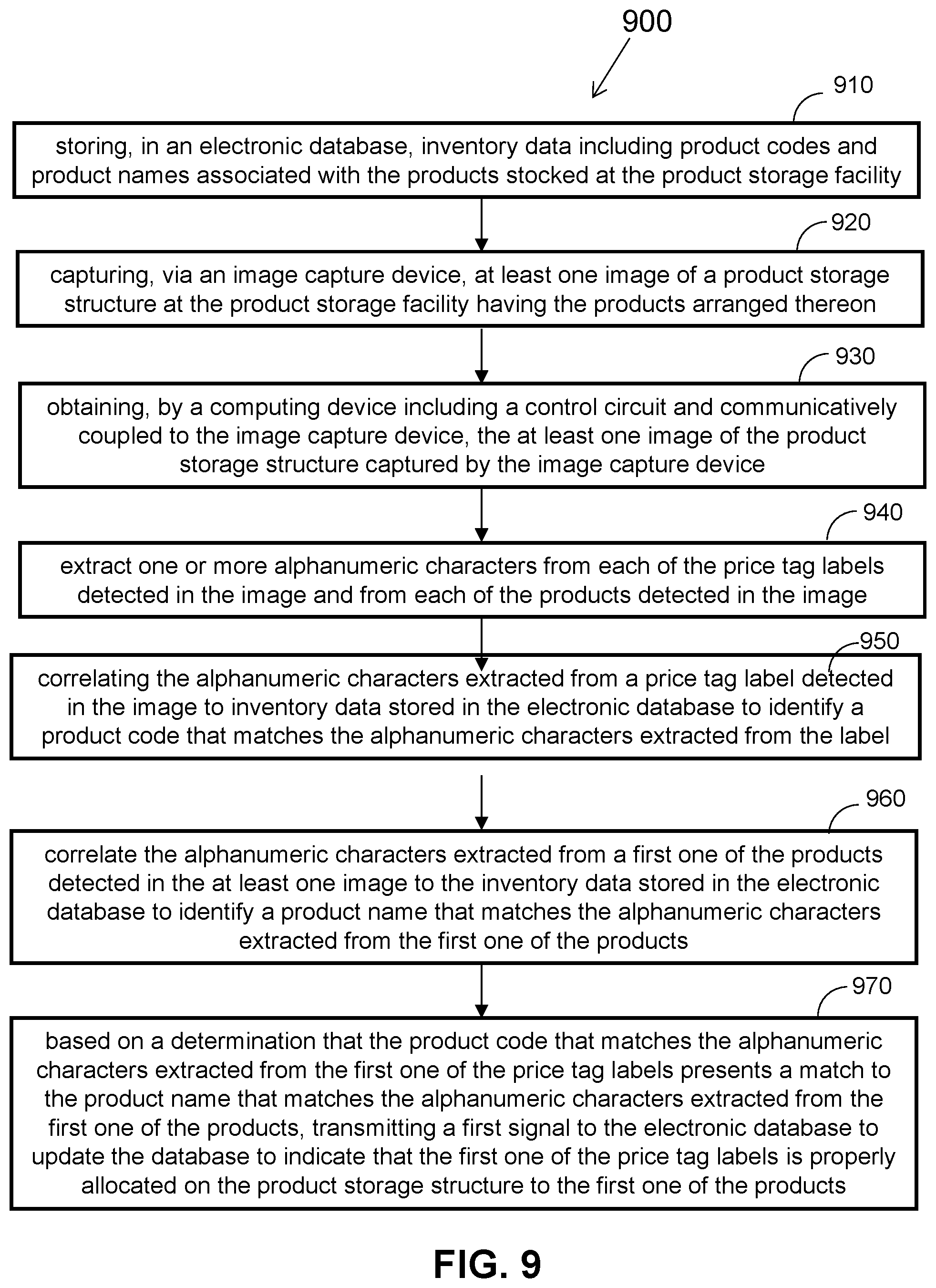 Patent US12367457 Figure 8 – Systems and methods of verifying price tag label-product pairings