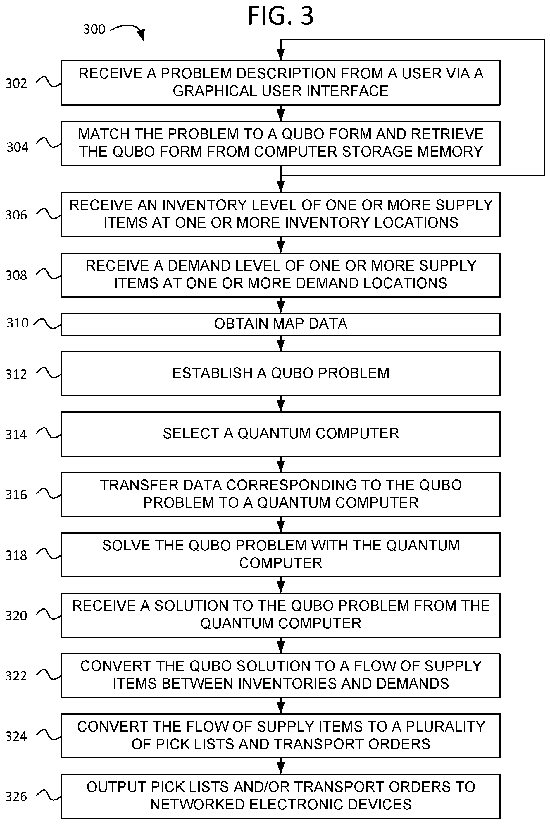 Patent US12367458 Figure 3 – Method and apparatus for logistics management using quantum computing