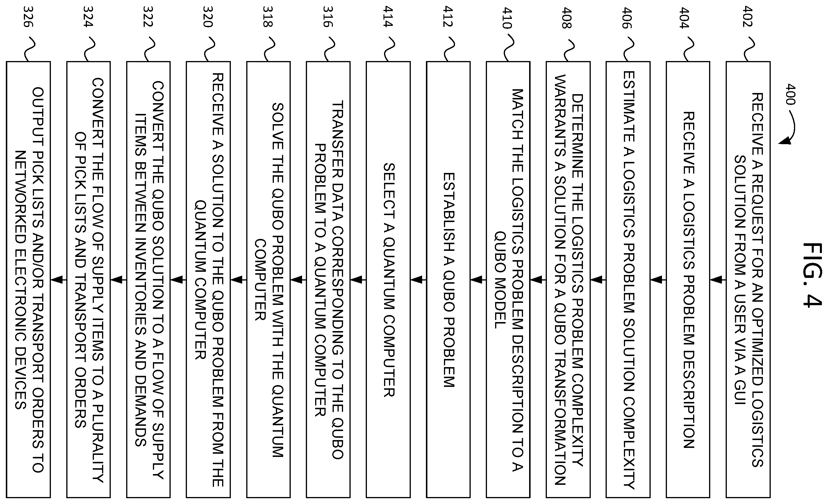 Patent US12367458 Figure 4 – Method and apparatus for logistics management using quantum computing