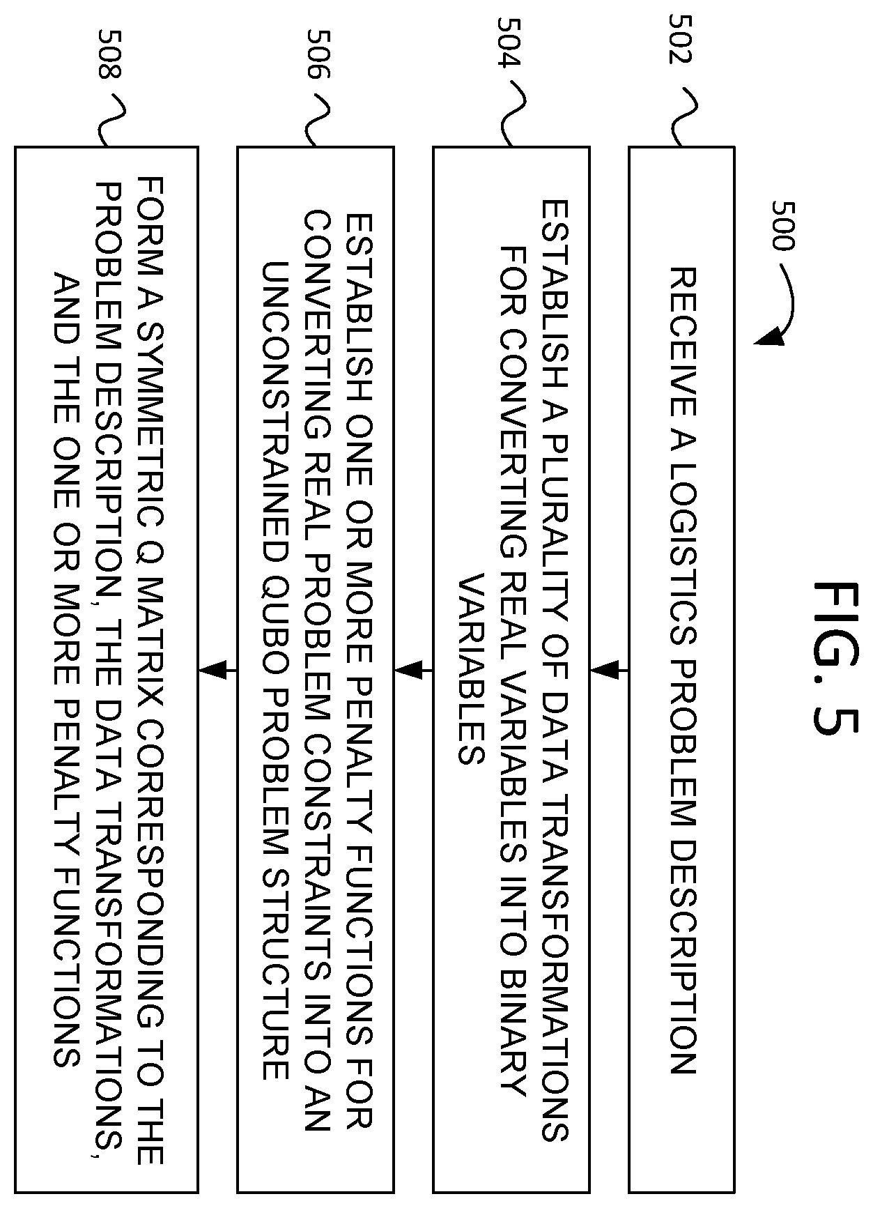 Patent US12367458 Figure 5 – Method and apparatus for logistics management using quantum computing