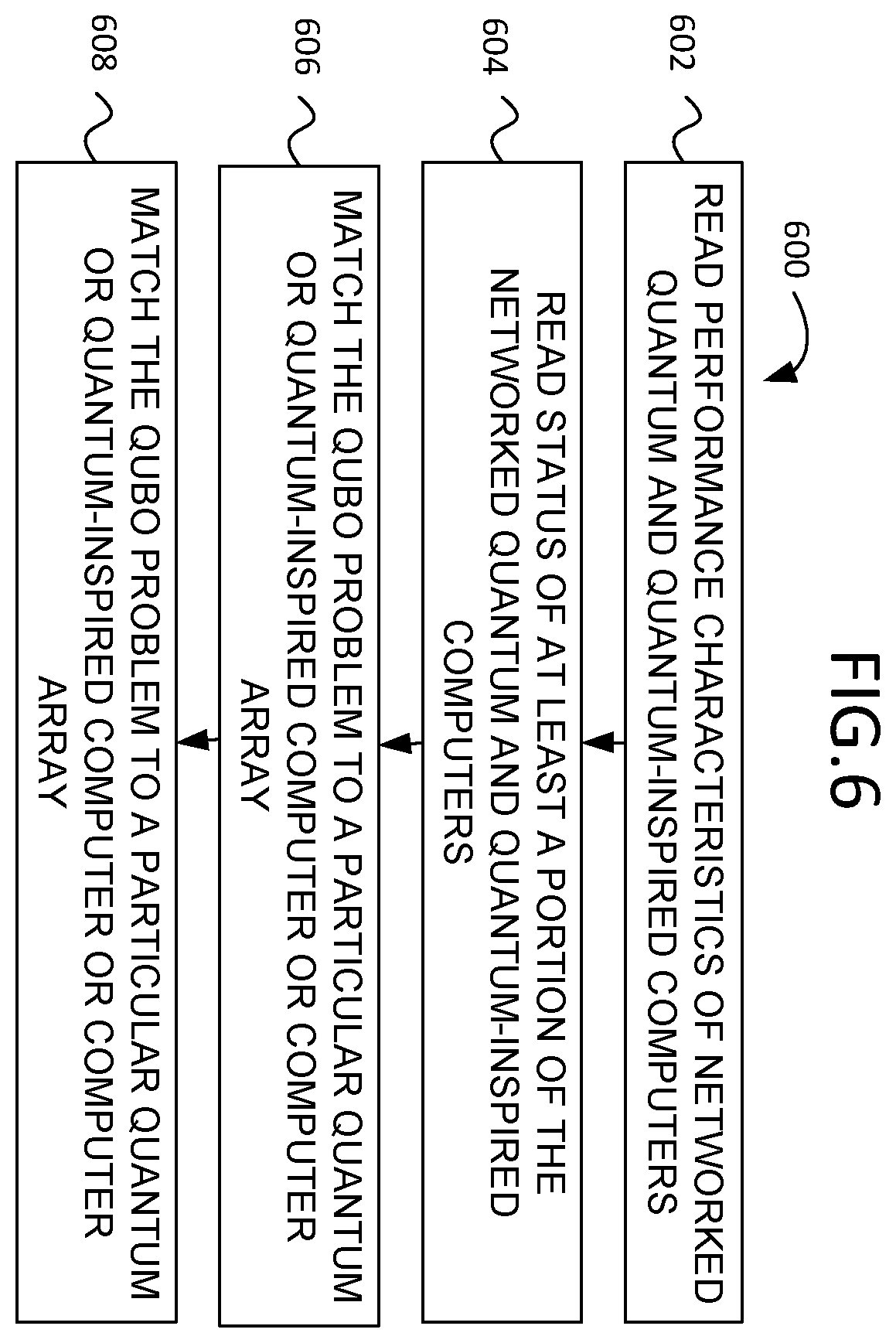 Patent US12367458 Figure 6 – Method and apparatus for logistics management using quantum computing